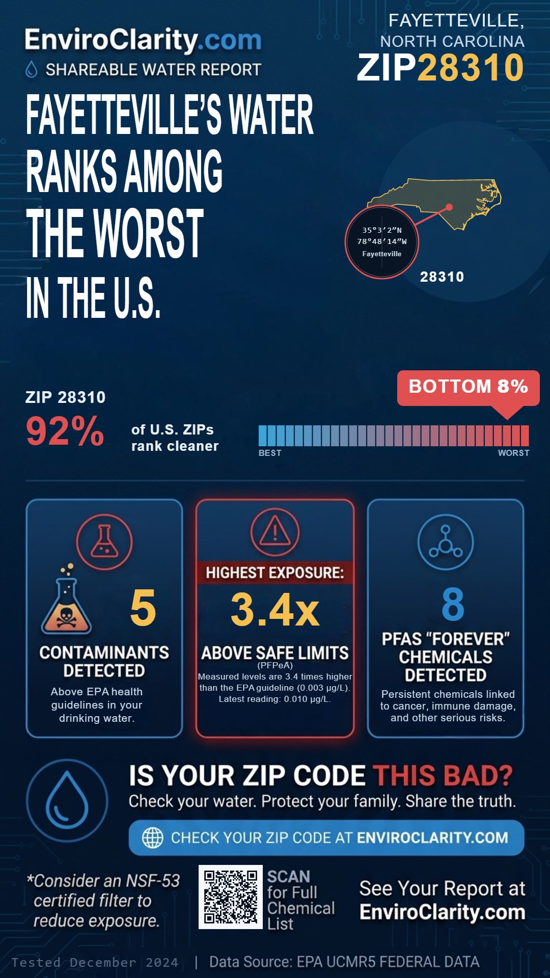 28310 water quality report infographic