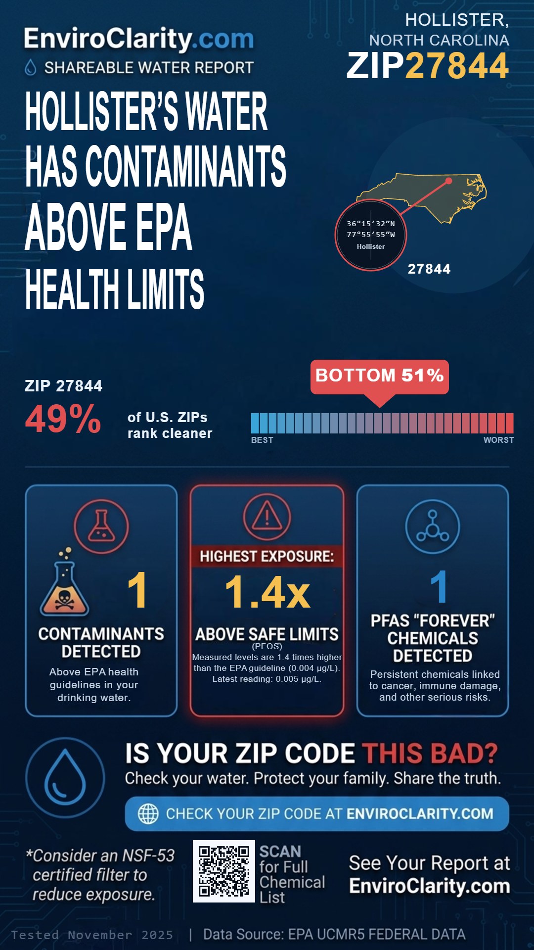 27844 water quality report infographic