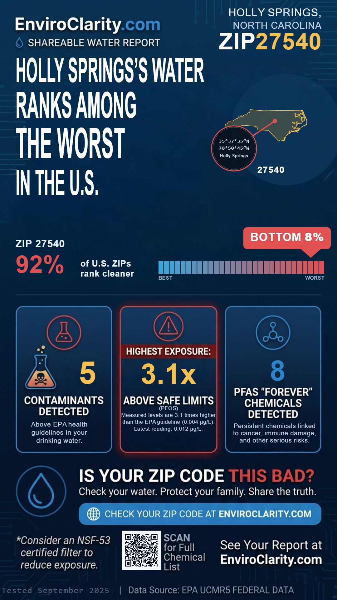 27540 water quality report infographic