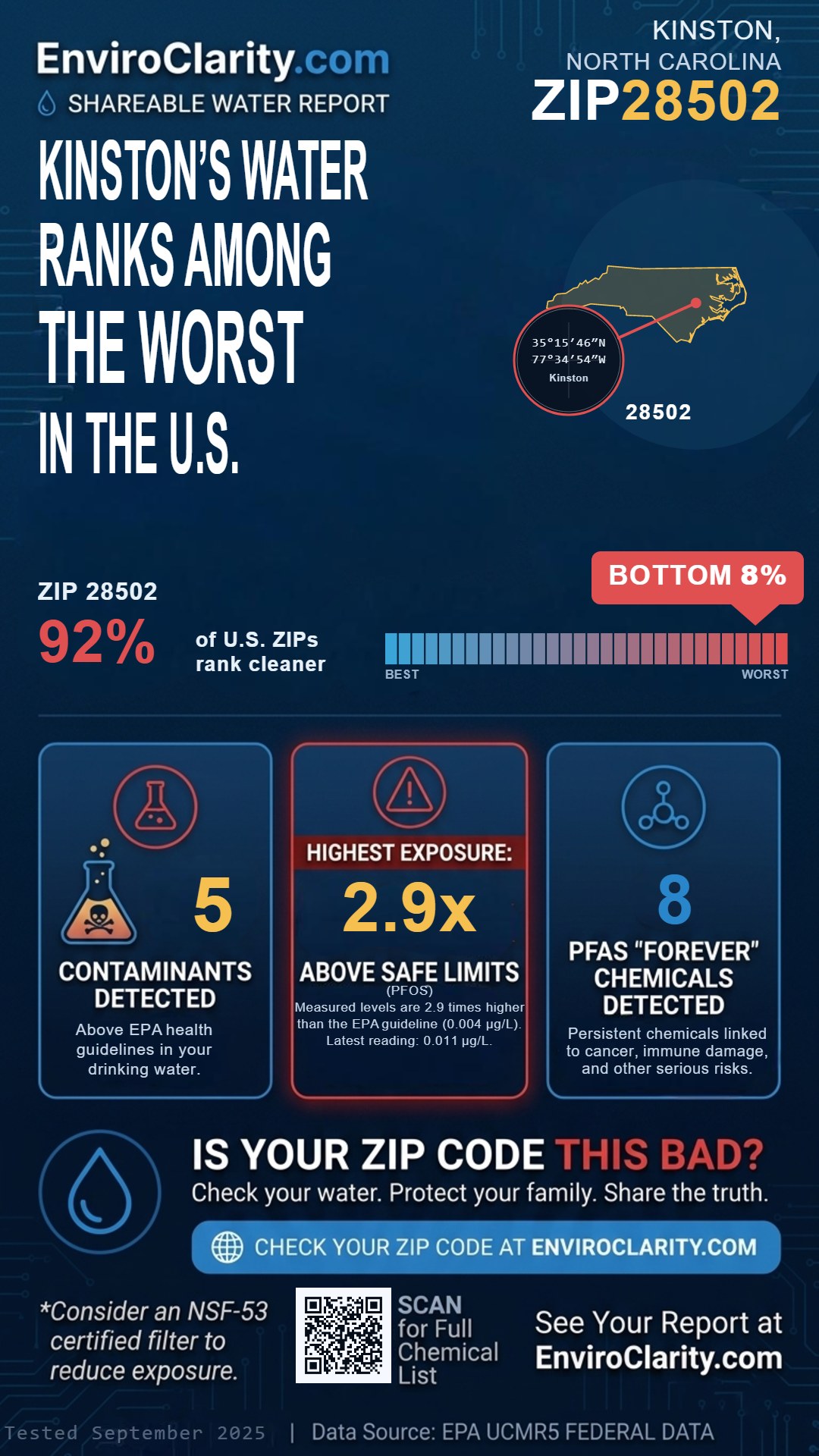 28502 water quality report infographic