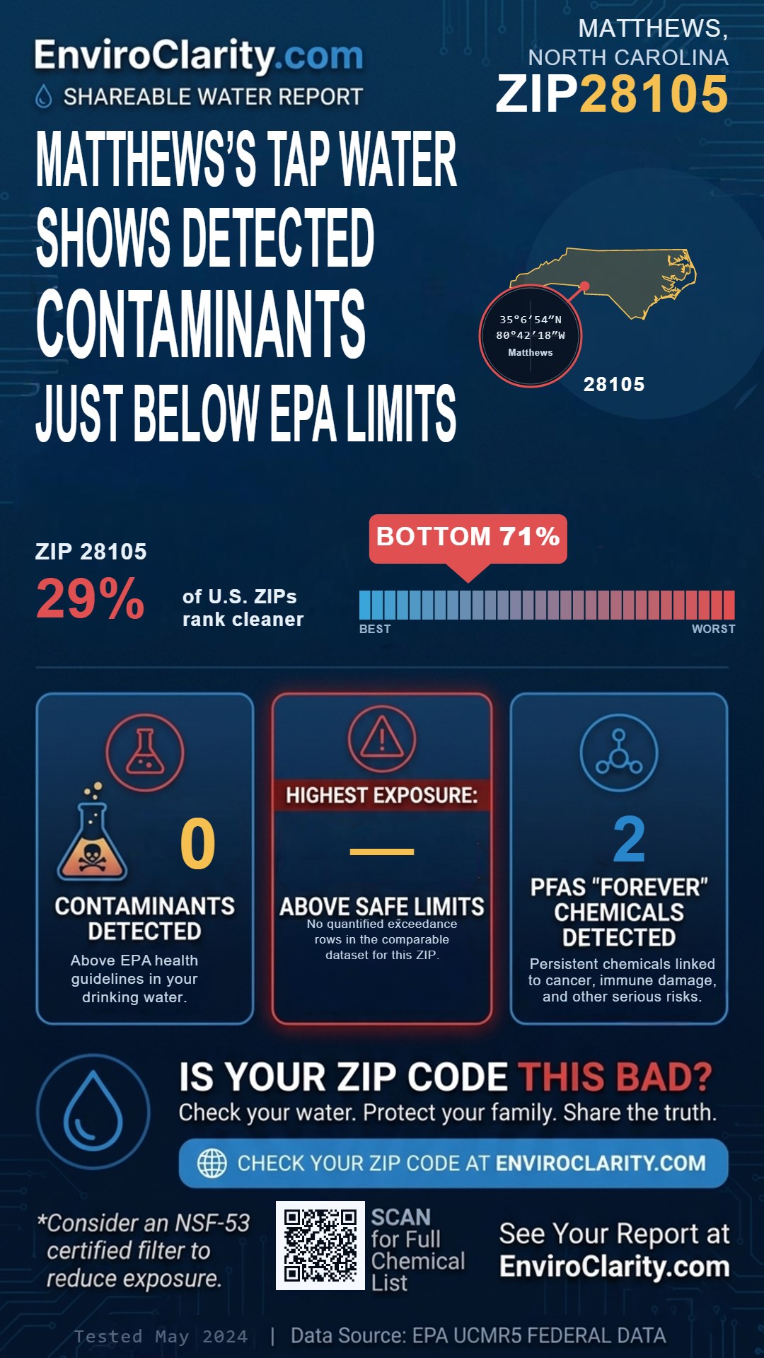 28105 water quality report infographic