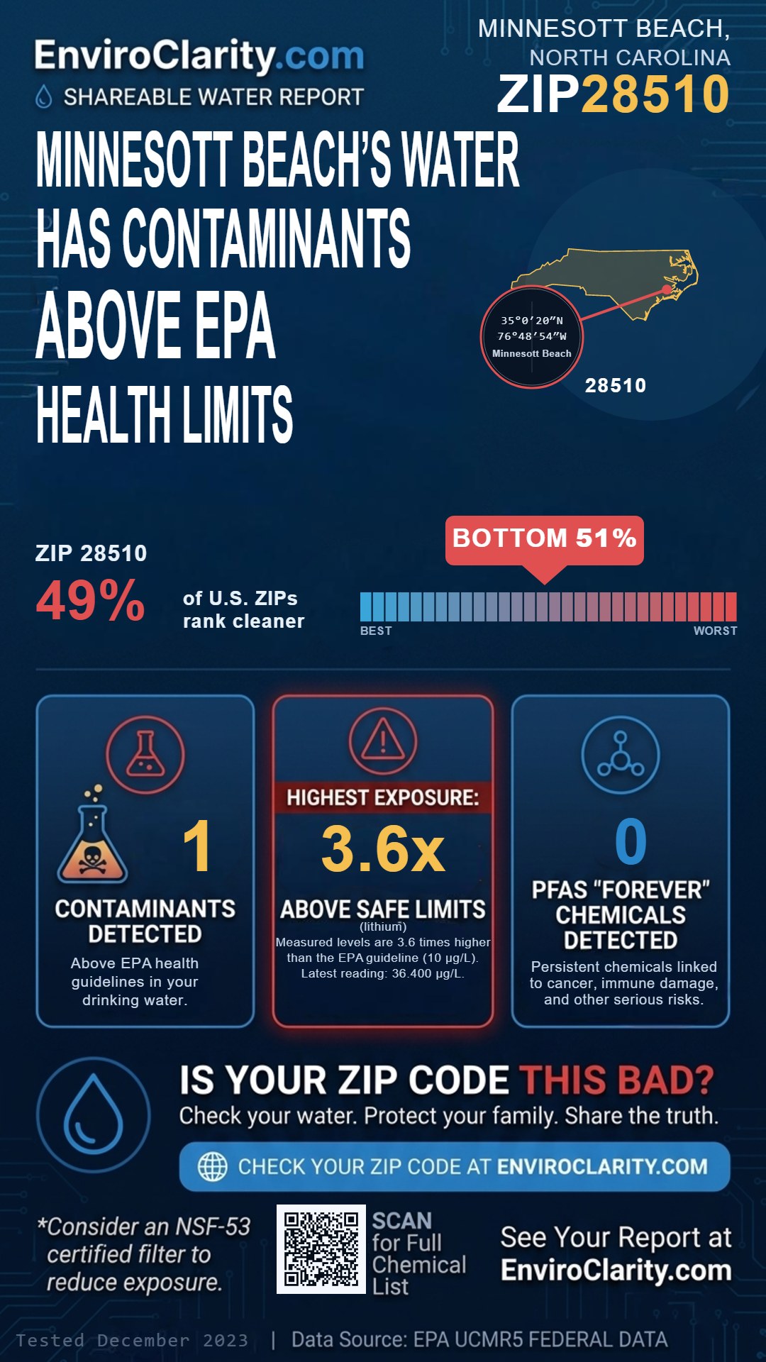 28510 water quality report infographic