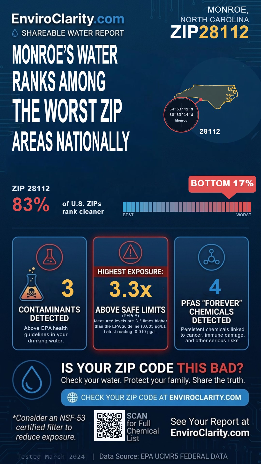 28112 water quality report infographic