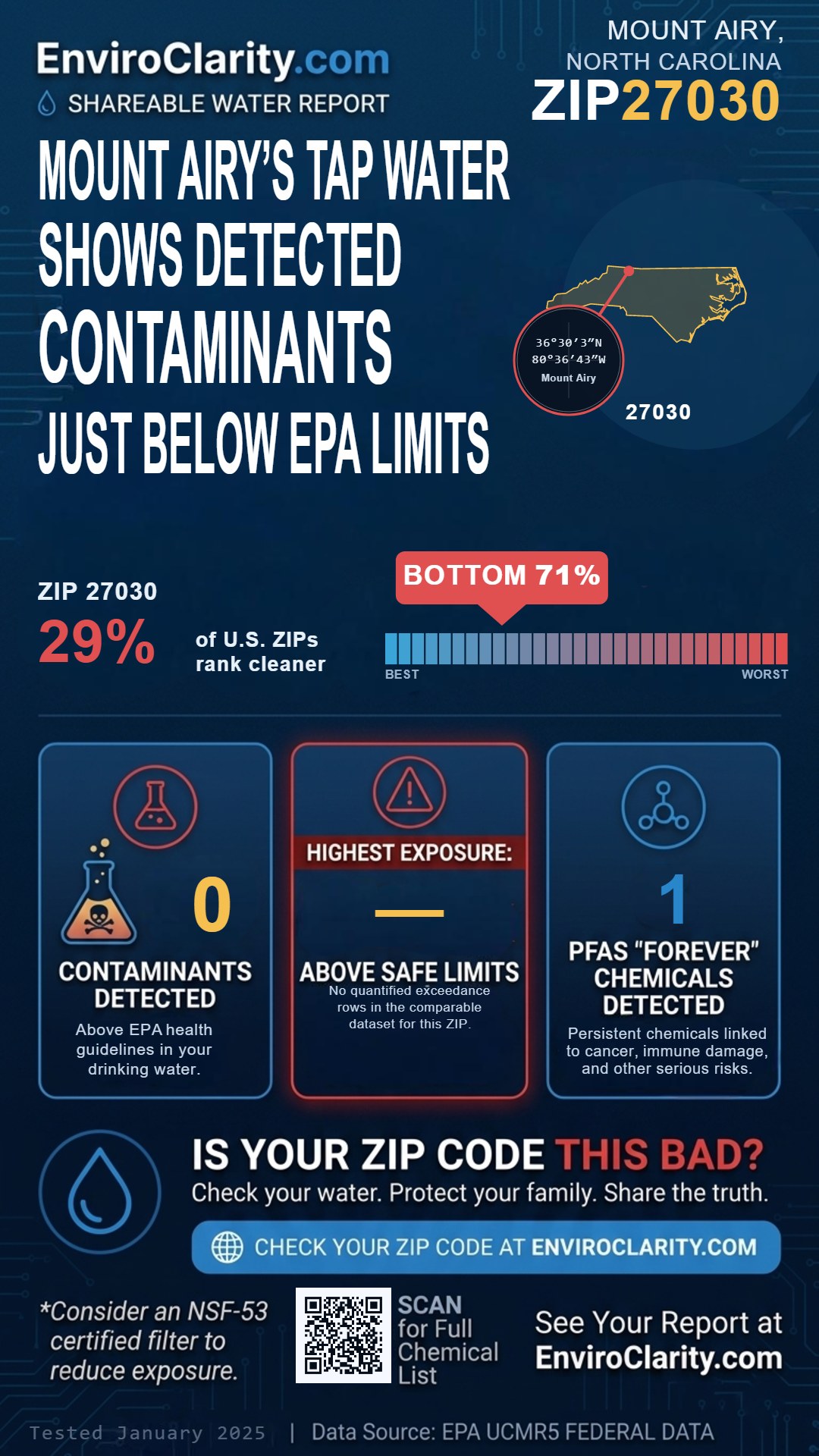 27030 water quality report infographic