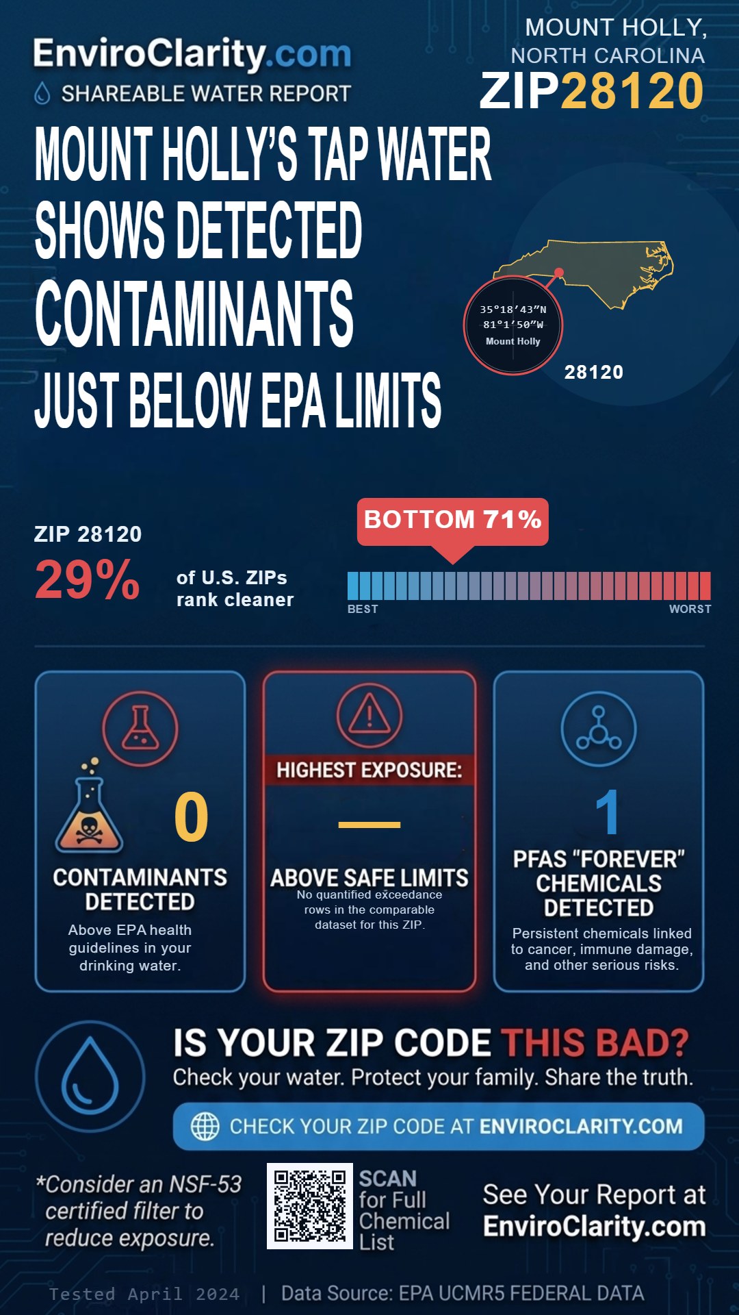 28120 water quality report infographic