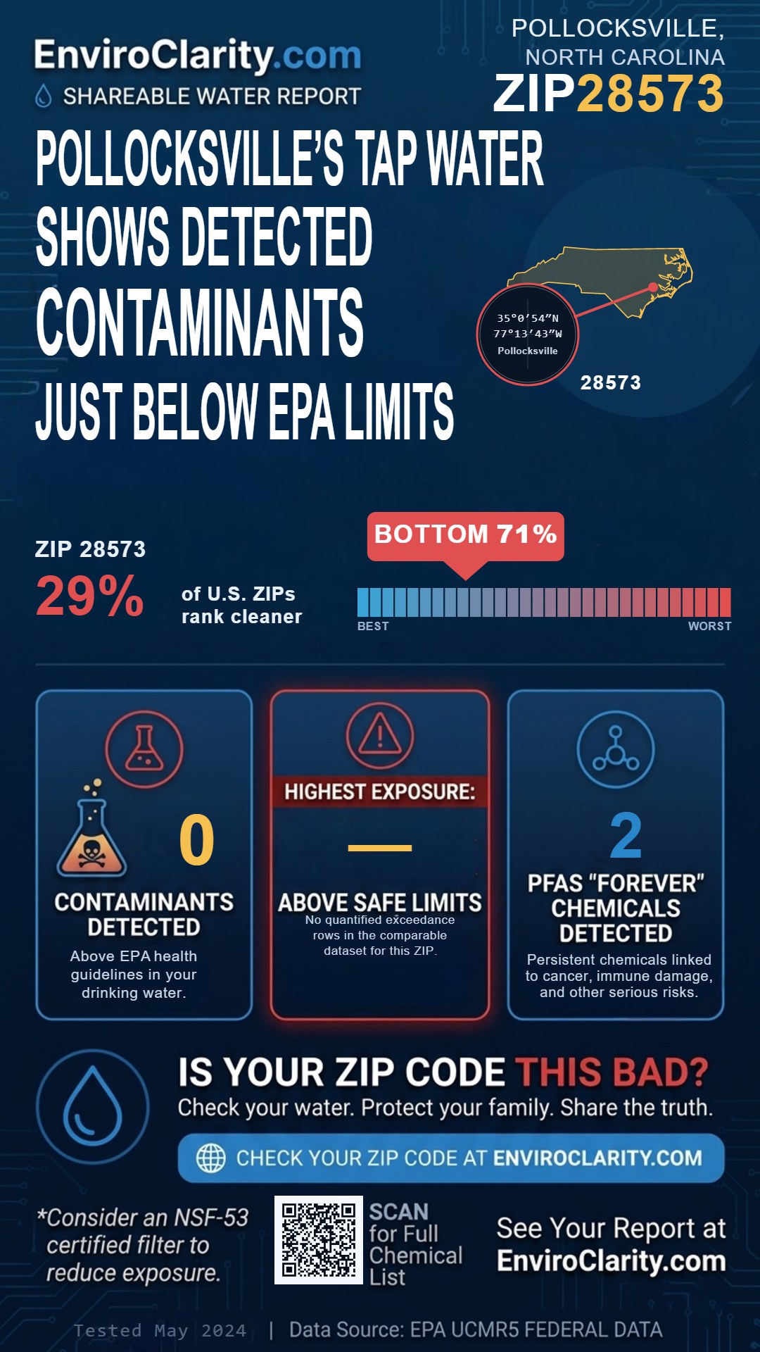 28573 water quality report infographic