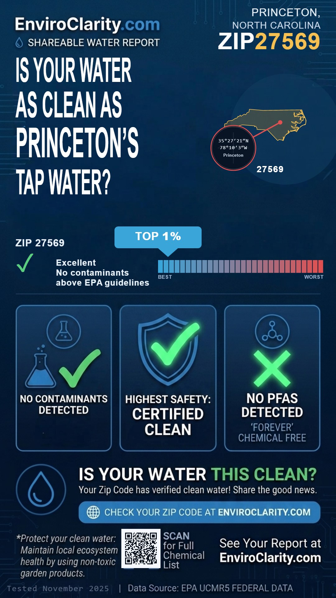 27569 water quality report infographic
