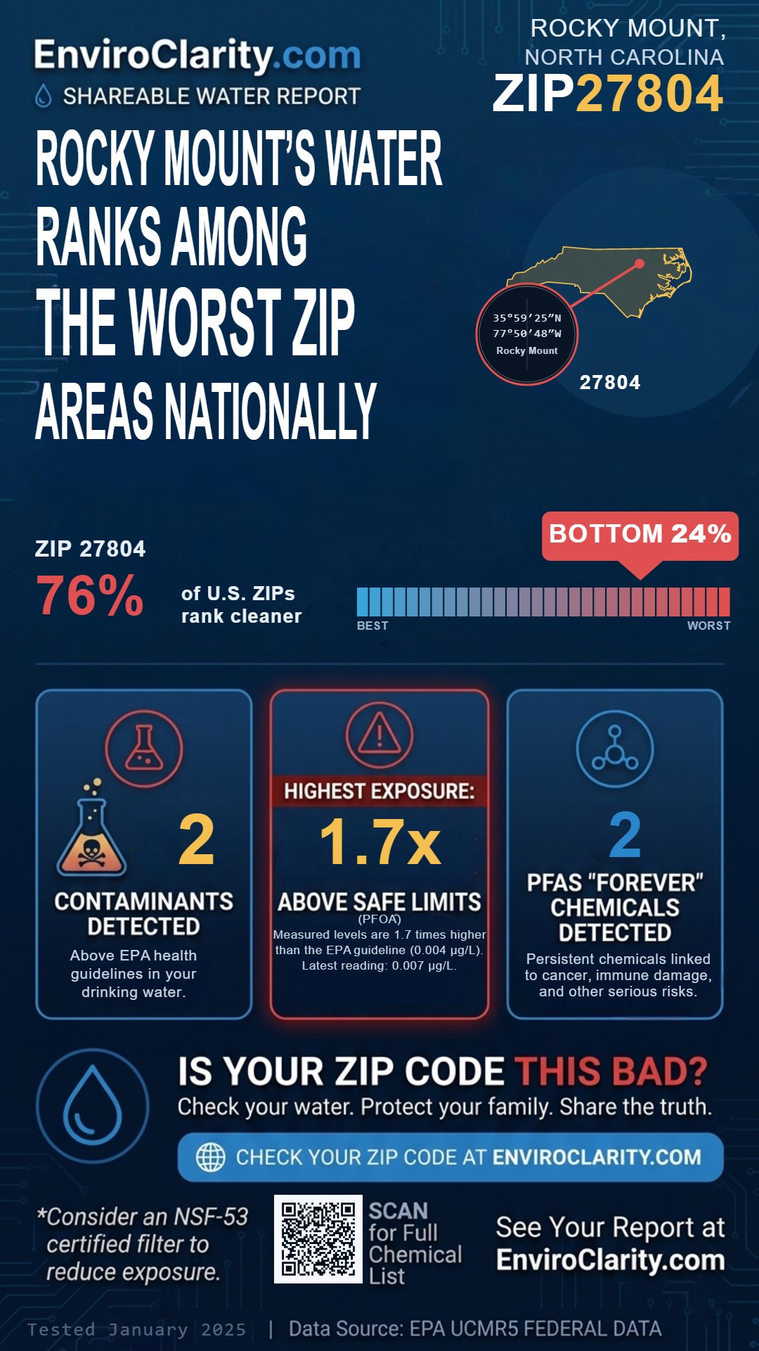 27804 water quality report infographic