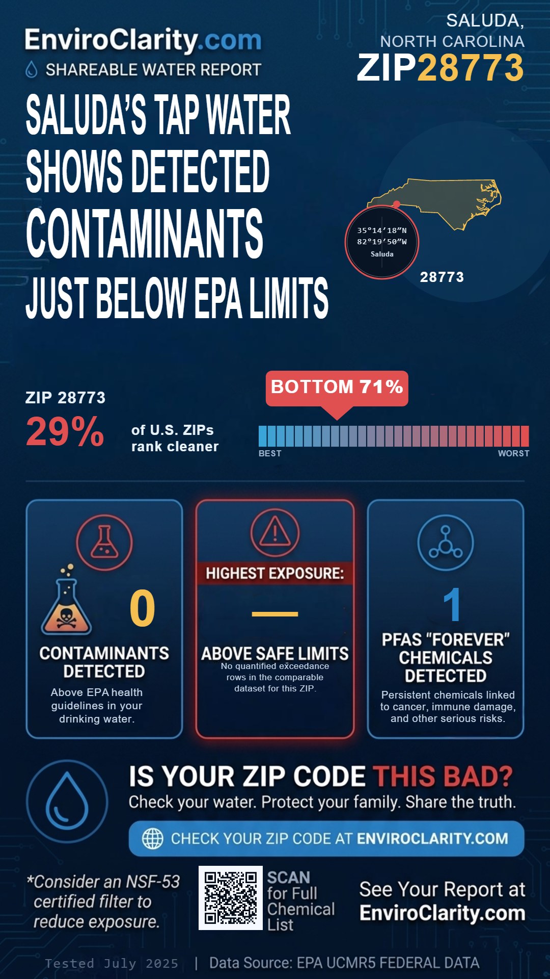 28773 water quality report infographic