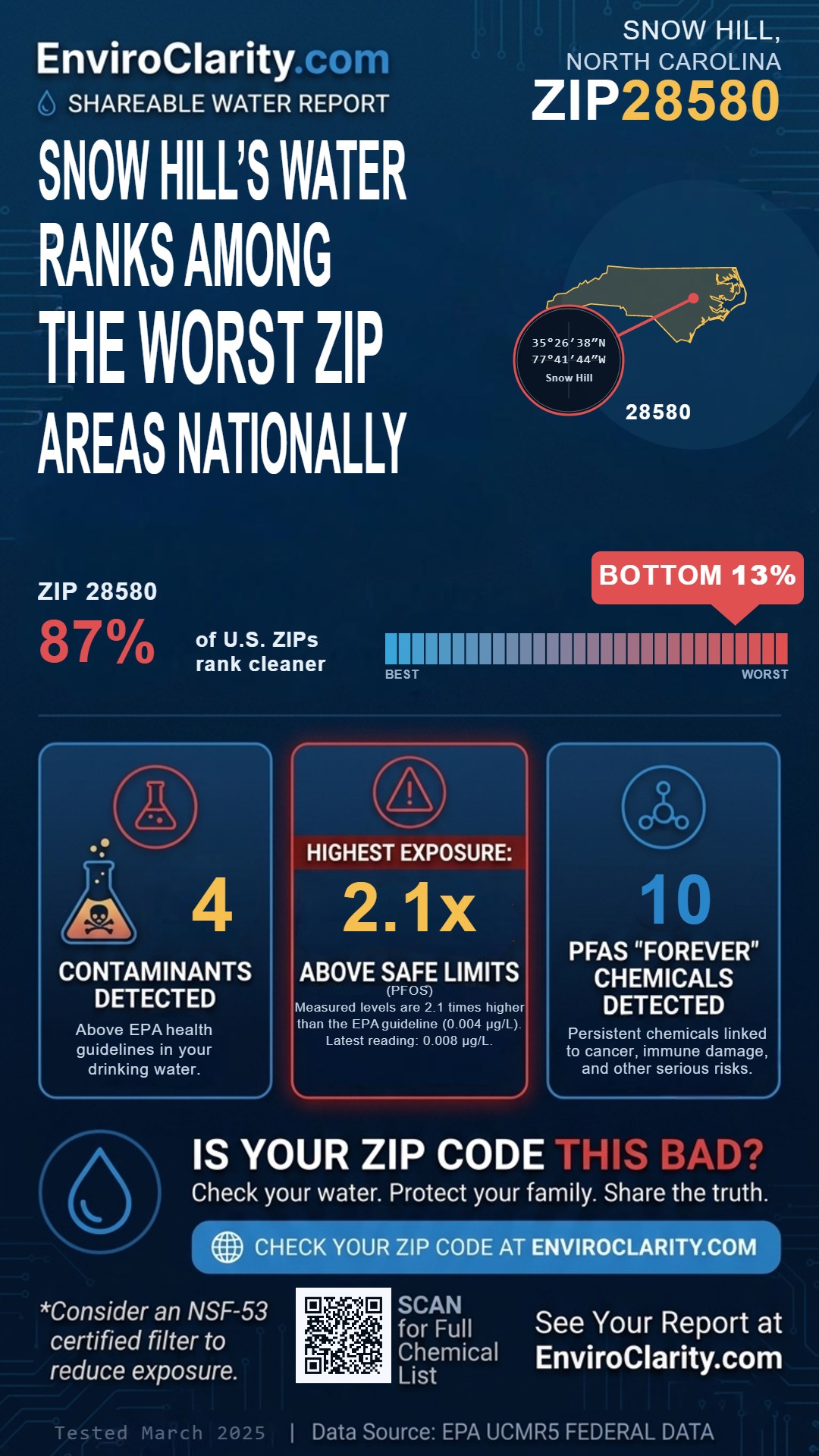 28580 water quality report infographic