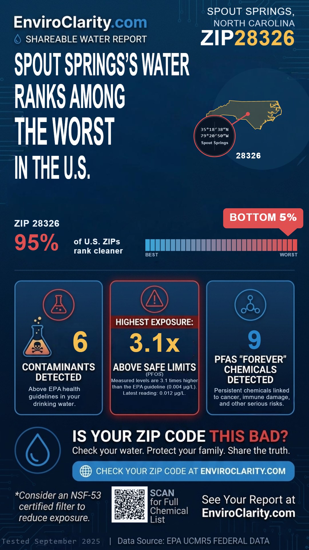 28326 water quality report infographic