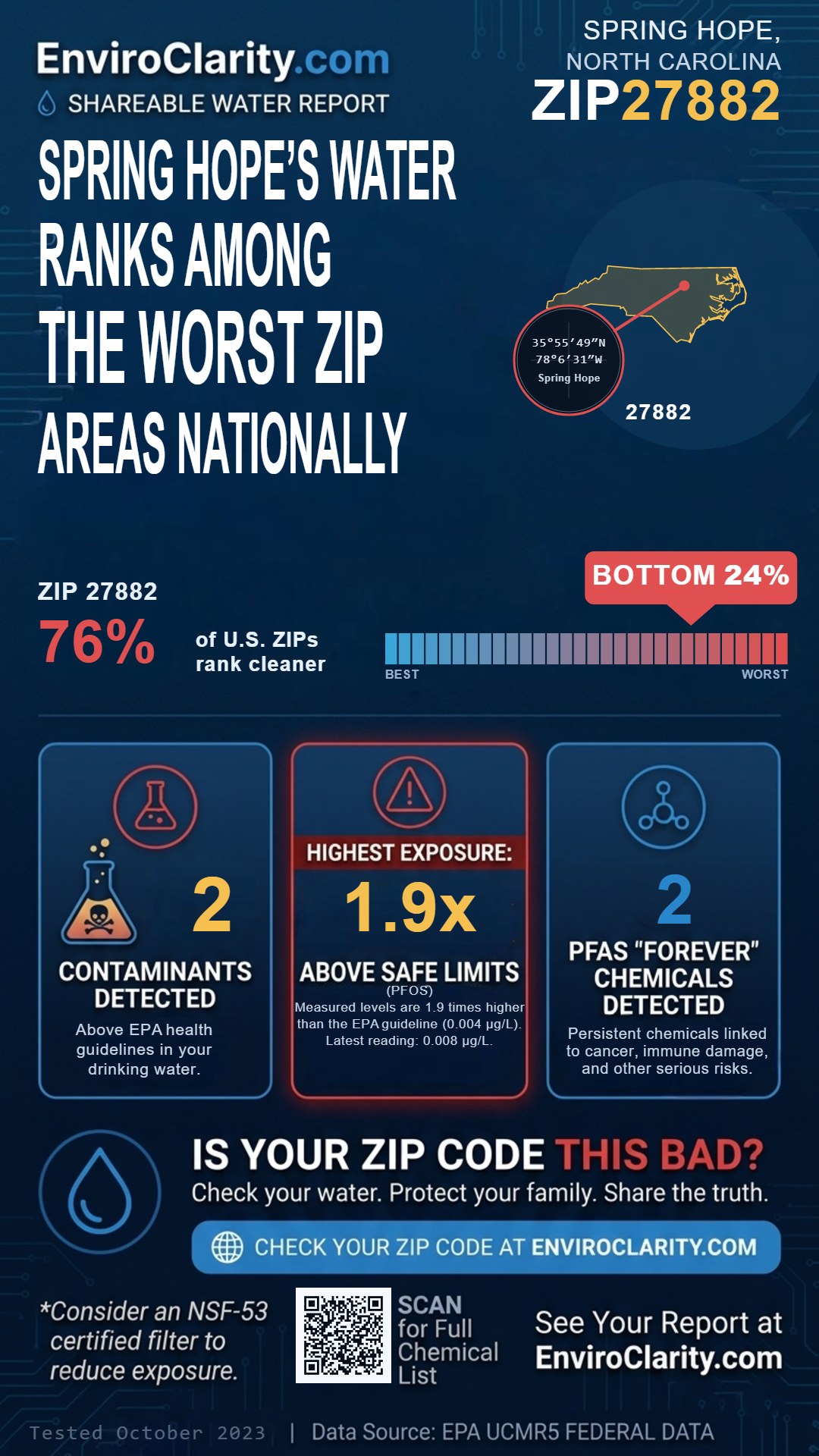27882 water quality report infographic