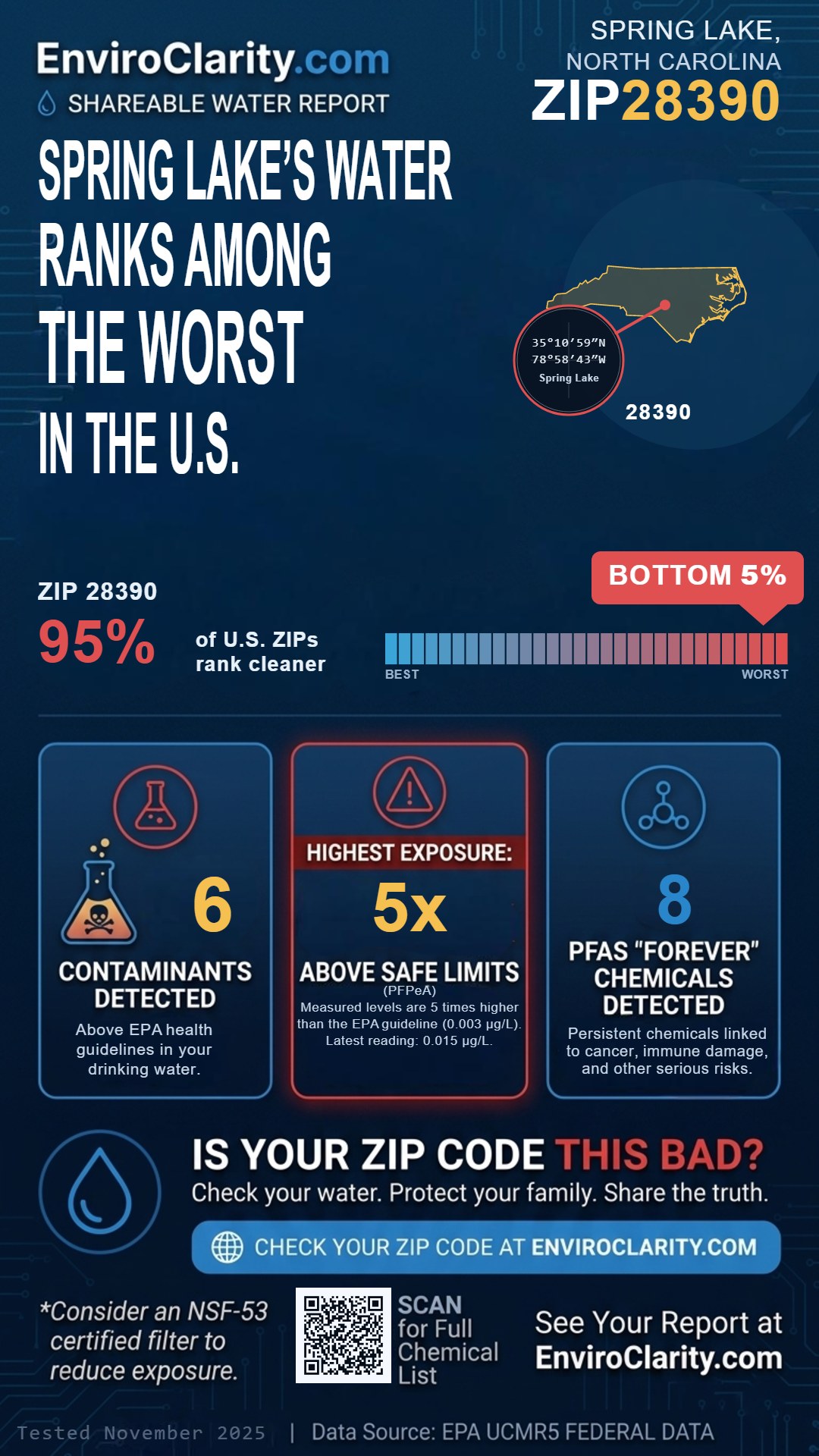 28390 water quality report infographic