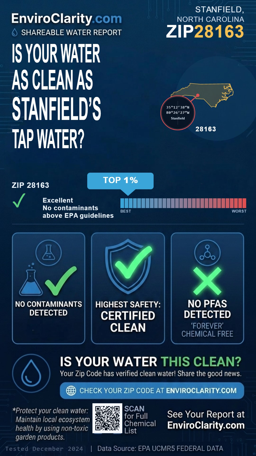28163 water quality report infographic
