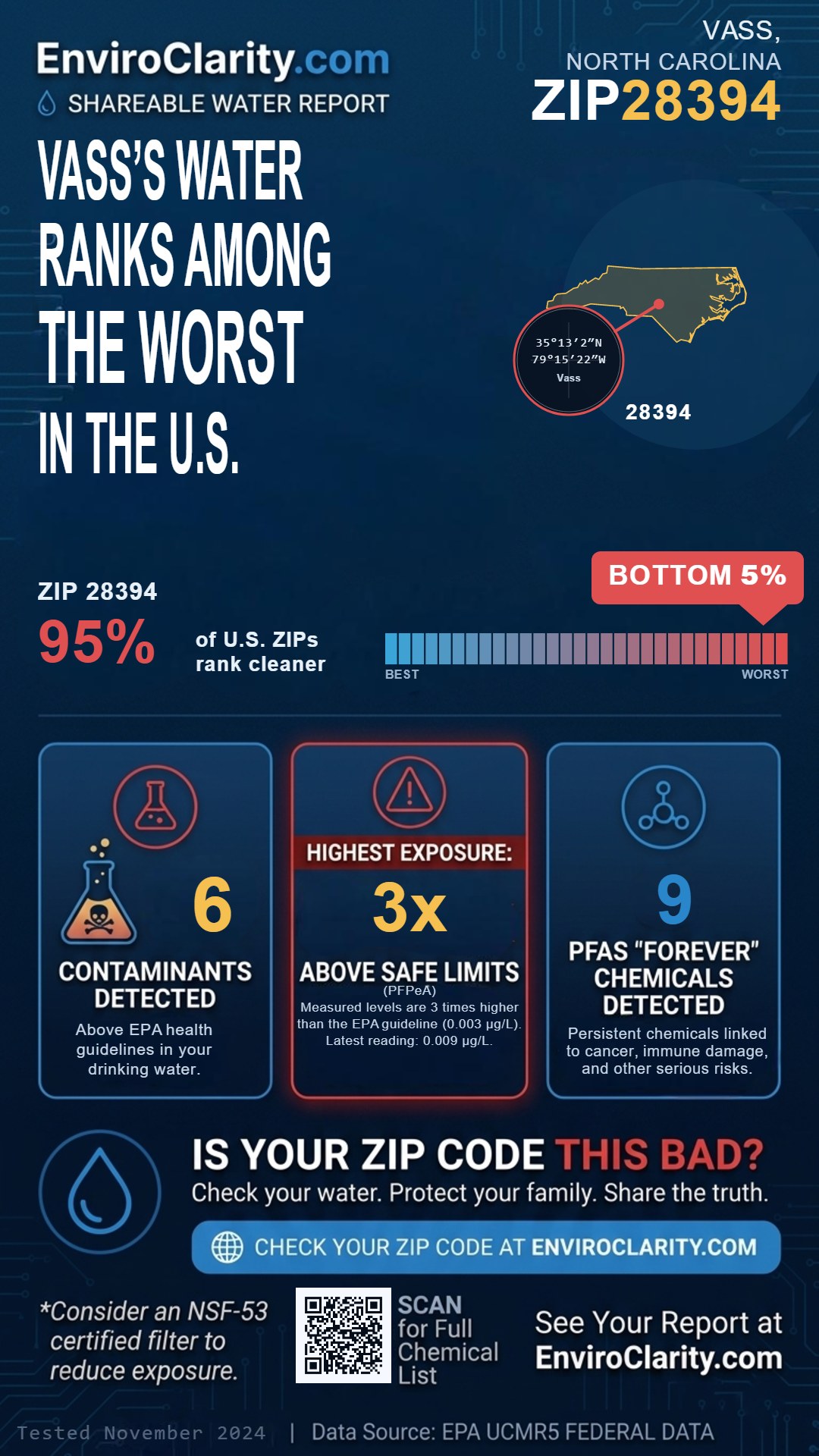 28394 water quality report infographic