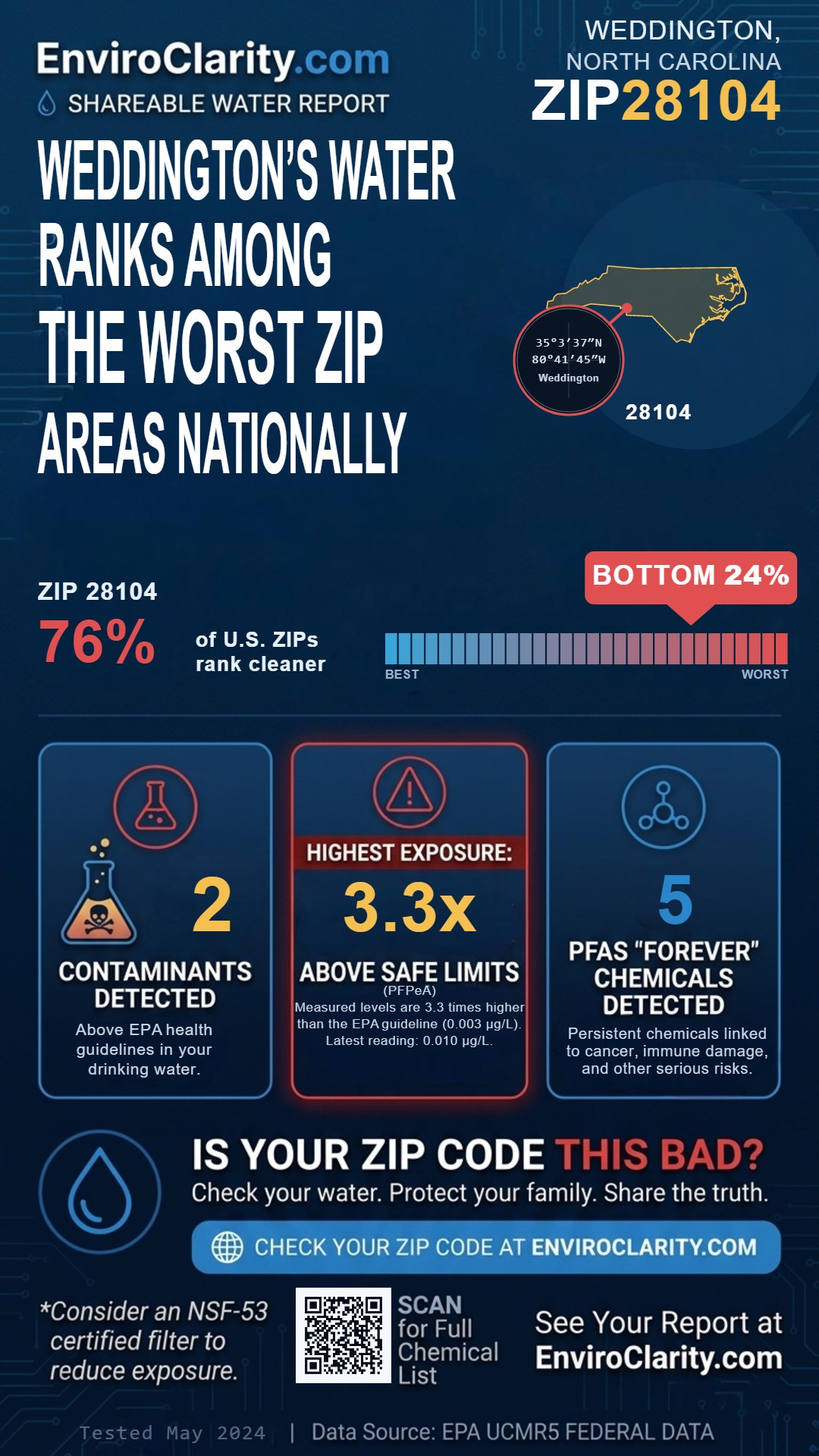 28104 water quality report infographic