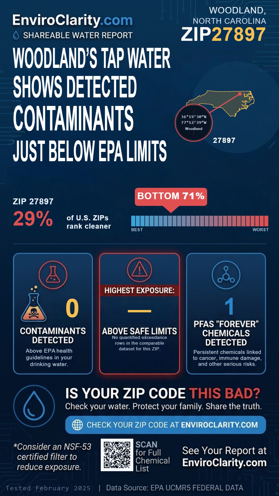 27897 water quality report infographic