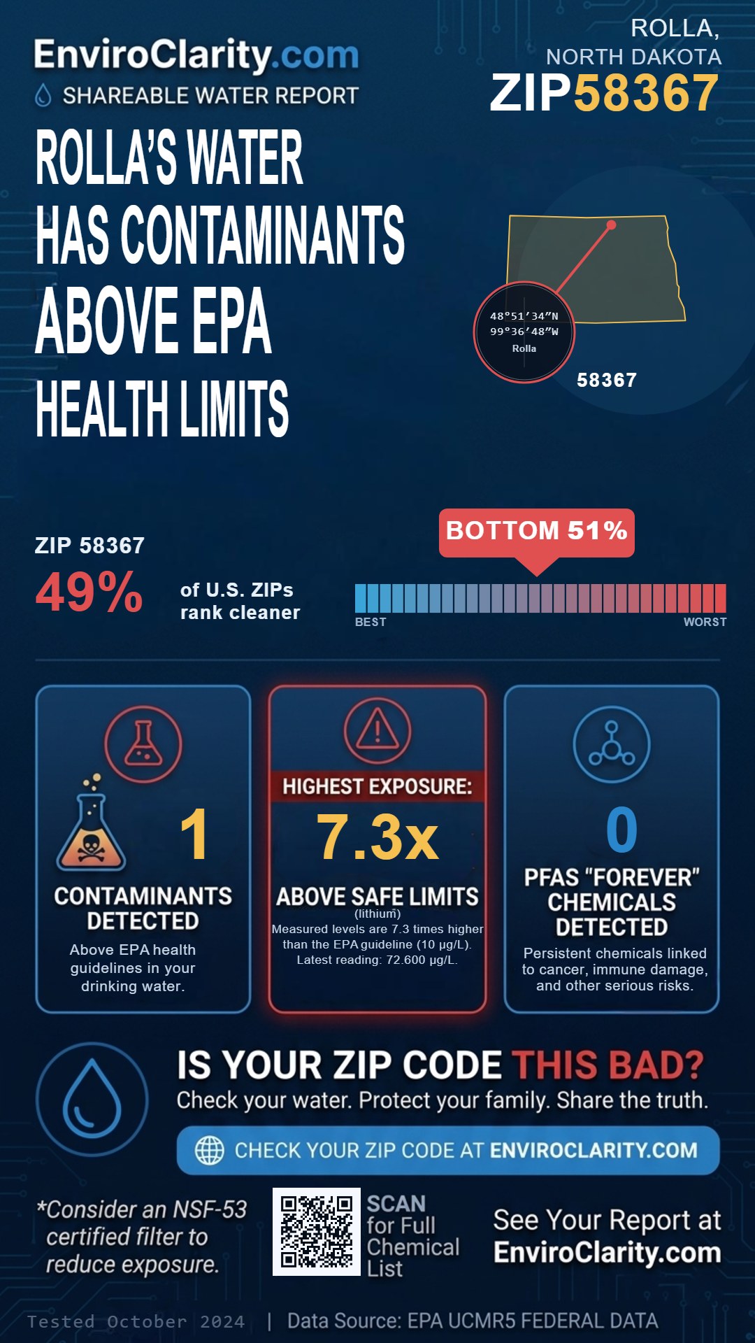 58367 water quality report infographic