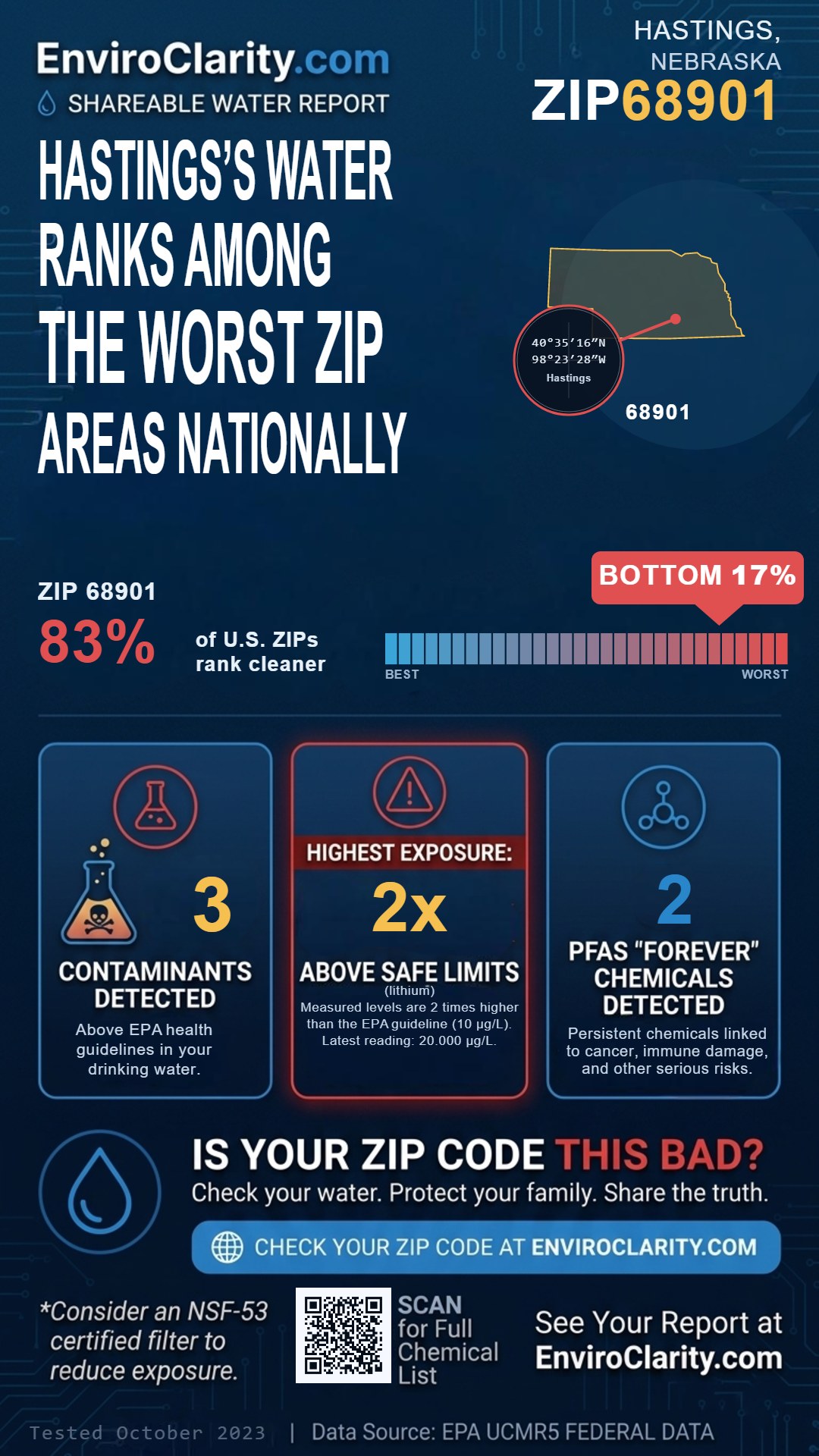 68901 water quality report infographic