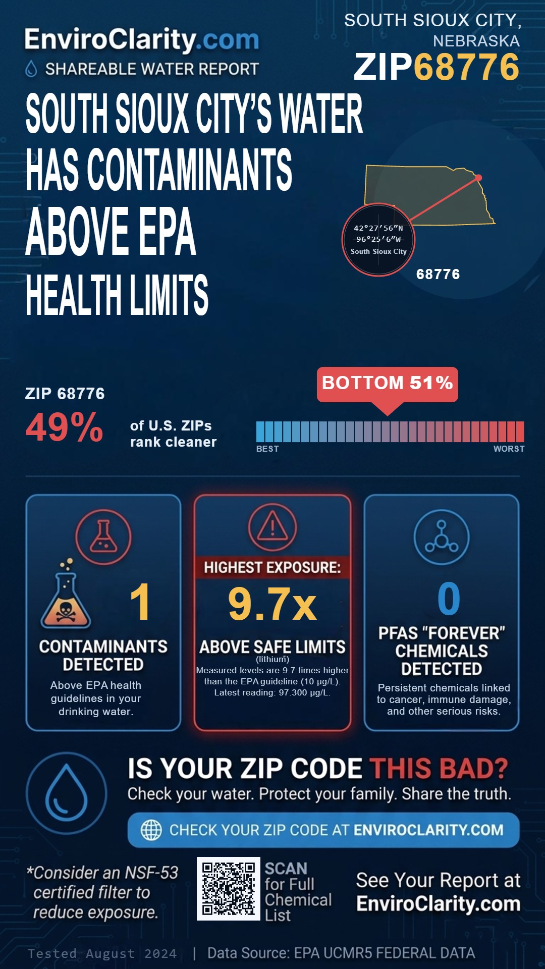 68776 water quality report infographic