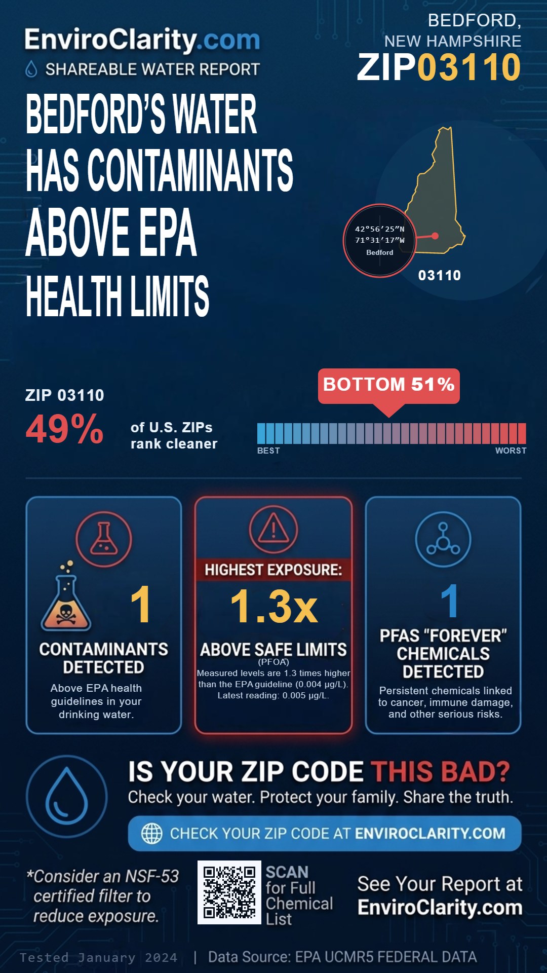 03110 water quality report infographic