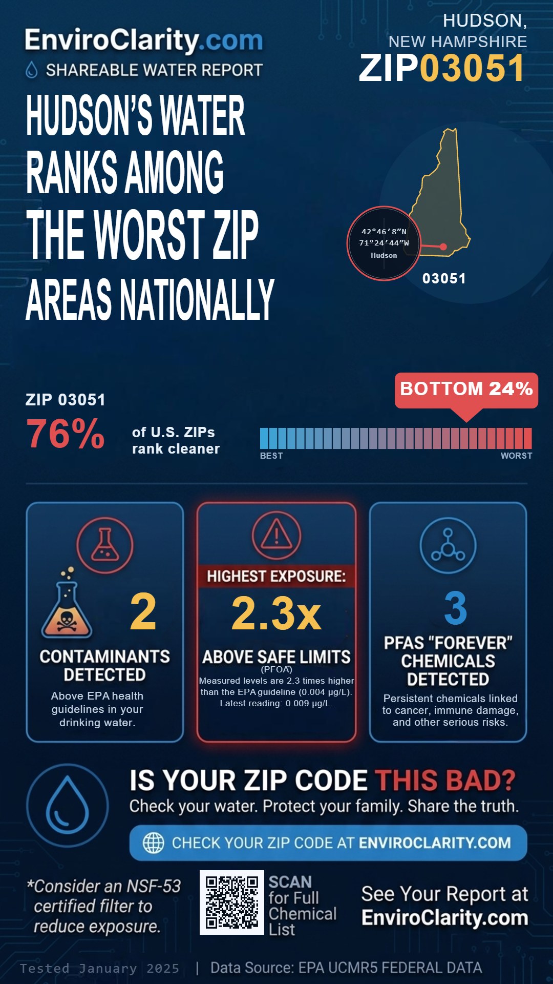 03051 water quality report infographic