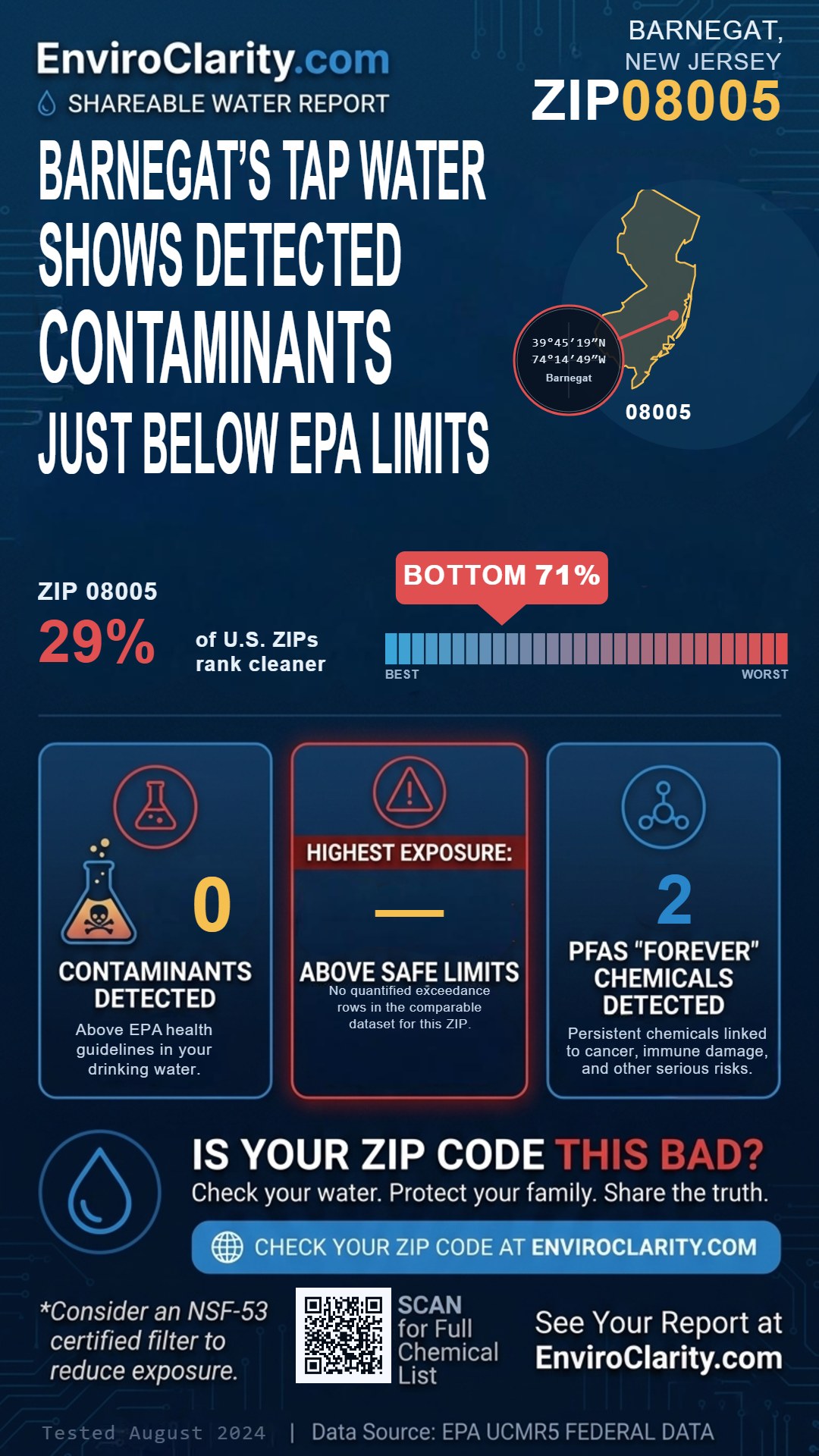 08005 water quality report infographic