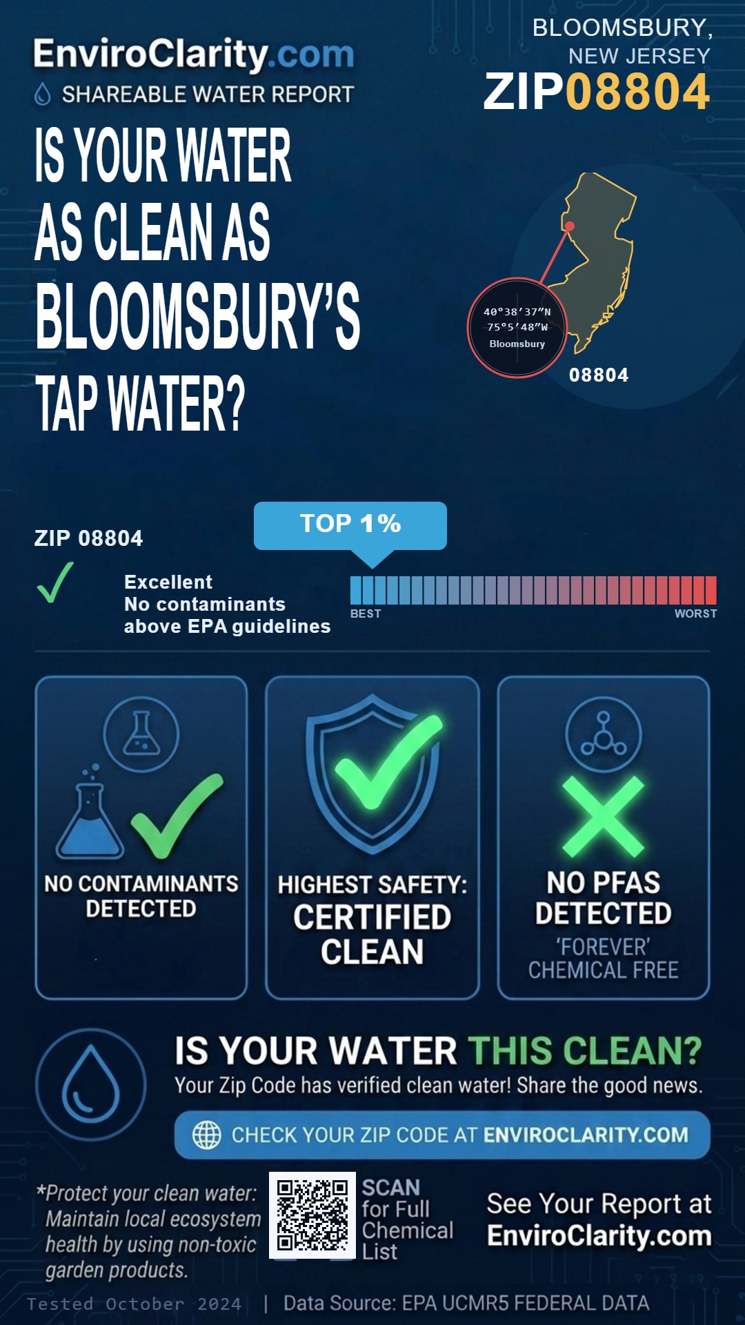 08804 water quality report infographic