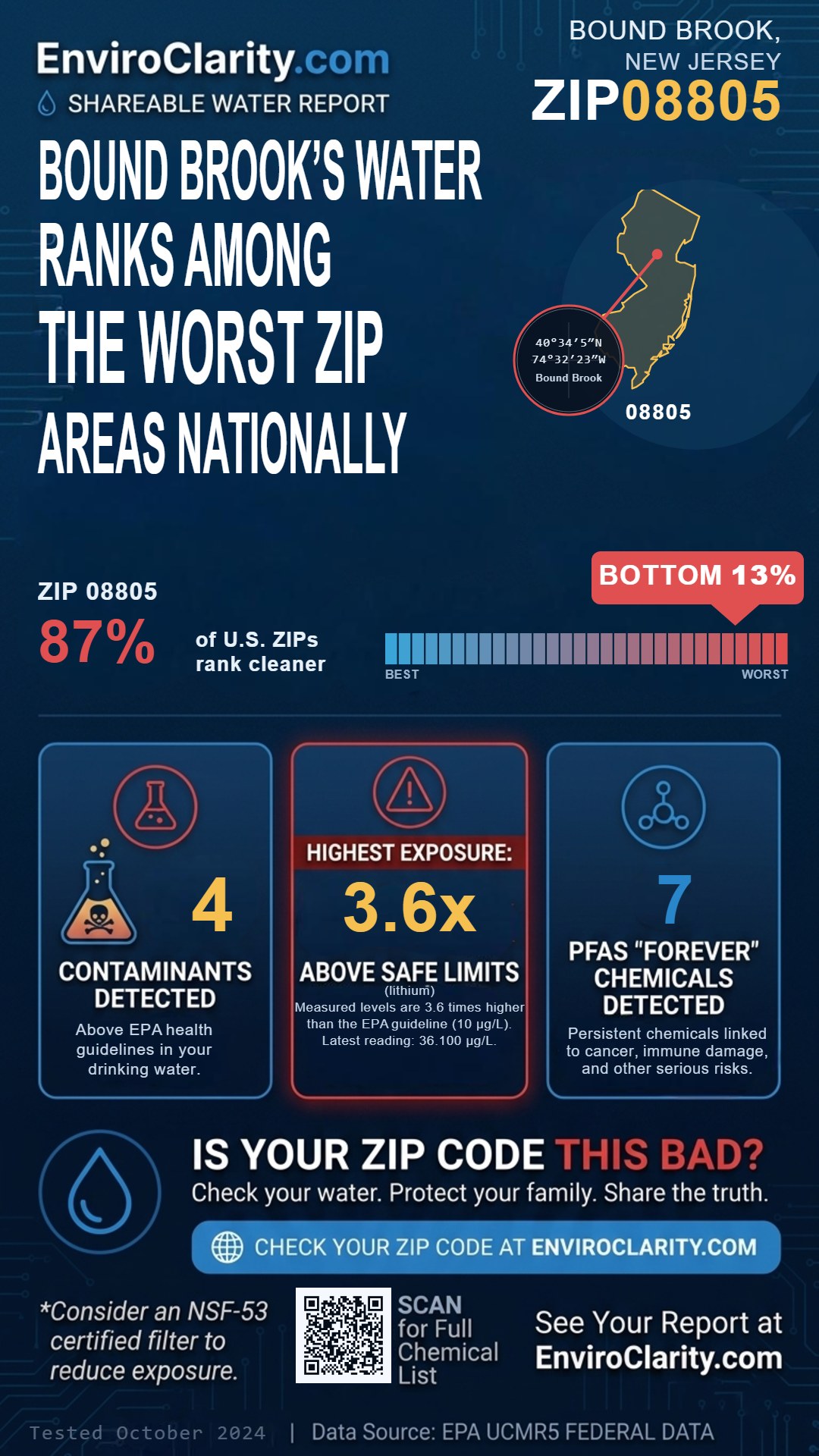 08805 water quality report infographic