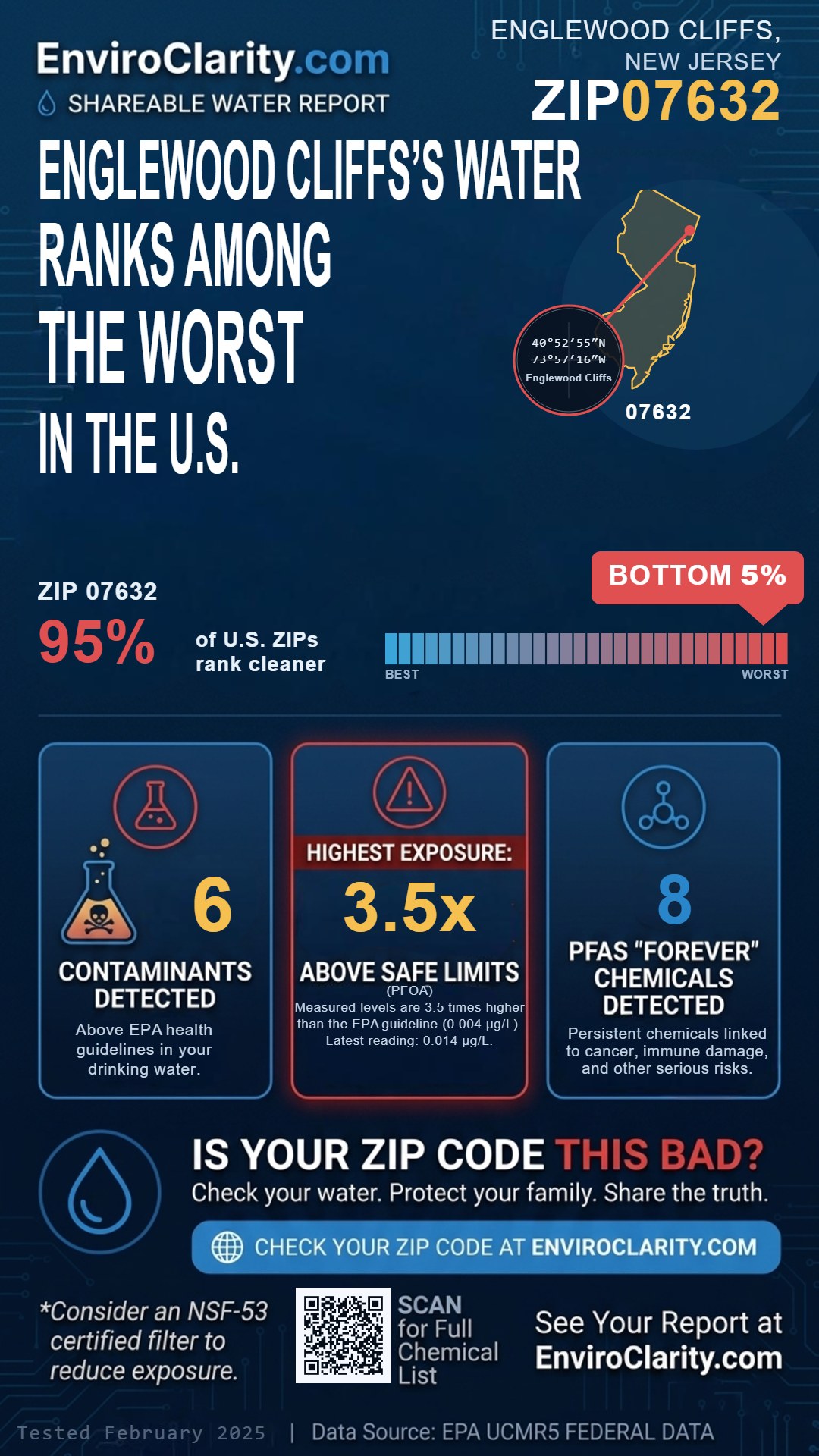 07632 water quality report infographic