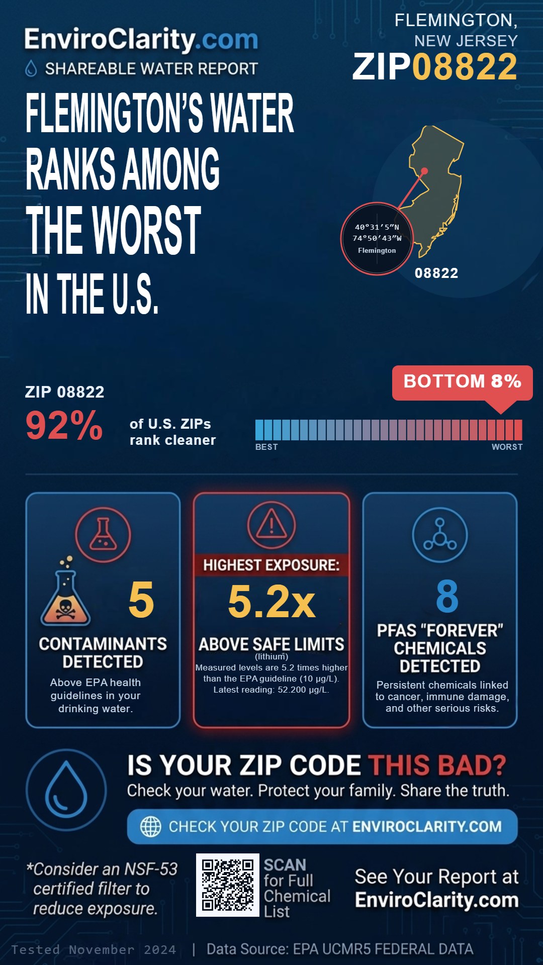 08822 water quality report infographic