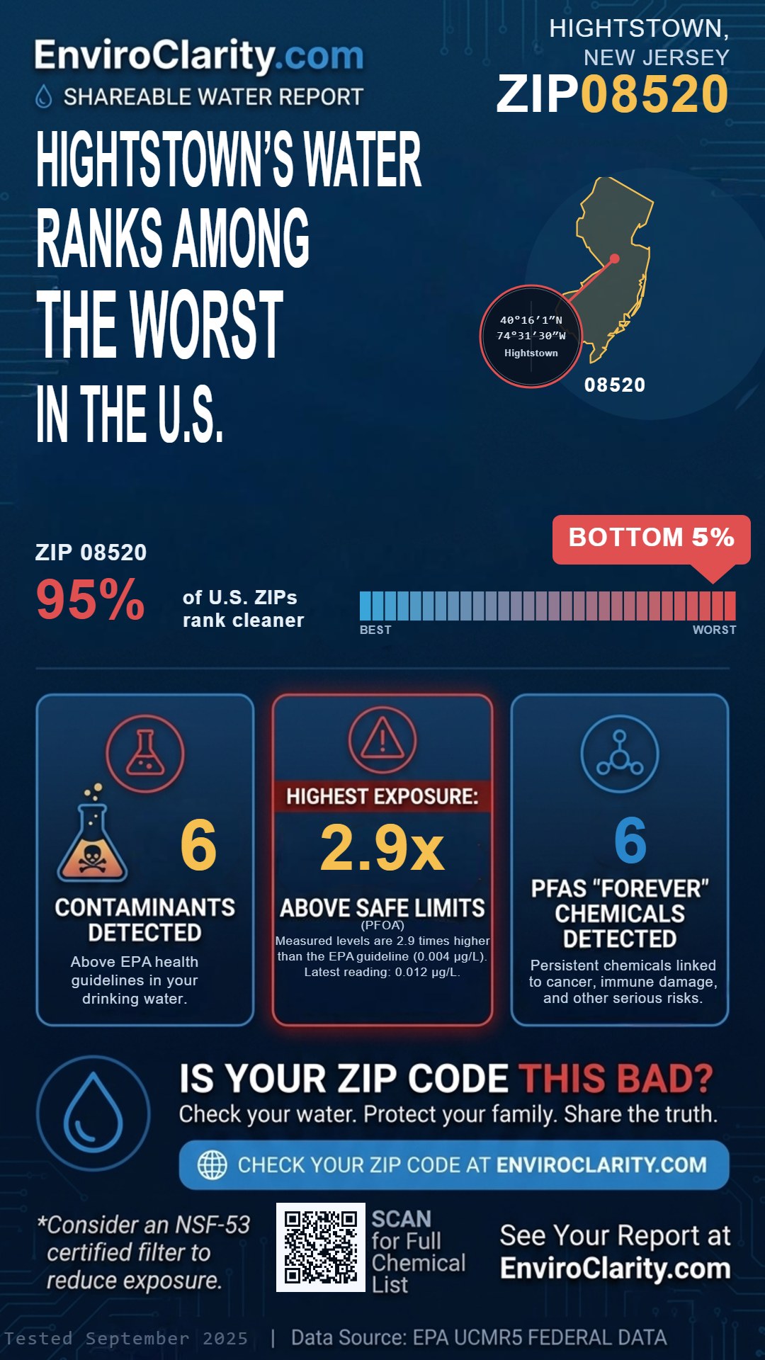 08520 water quality report infographic