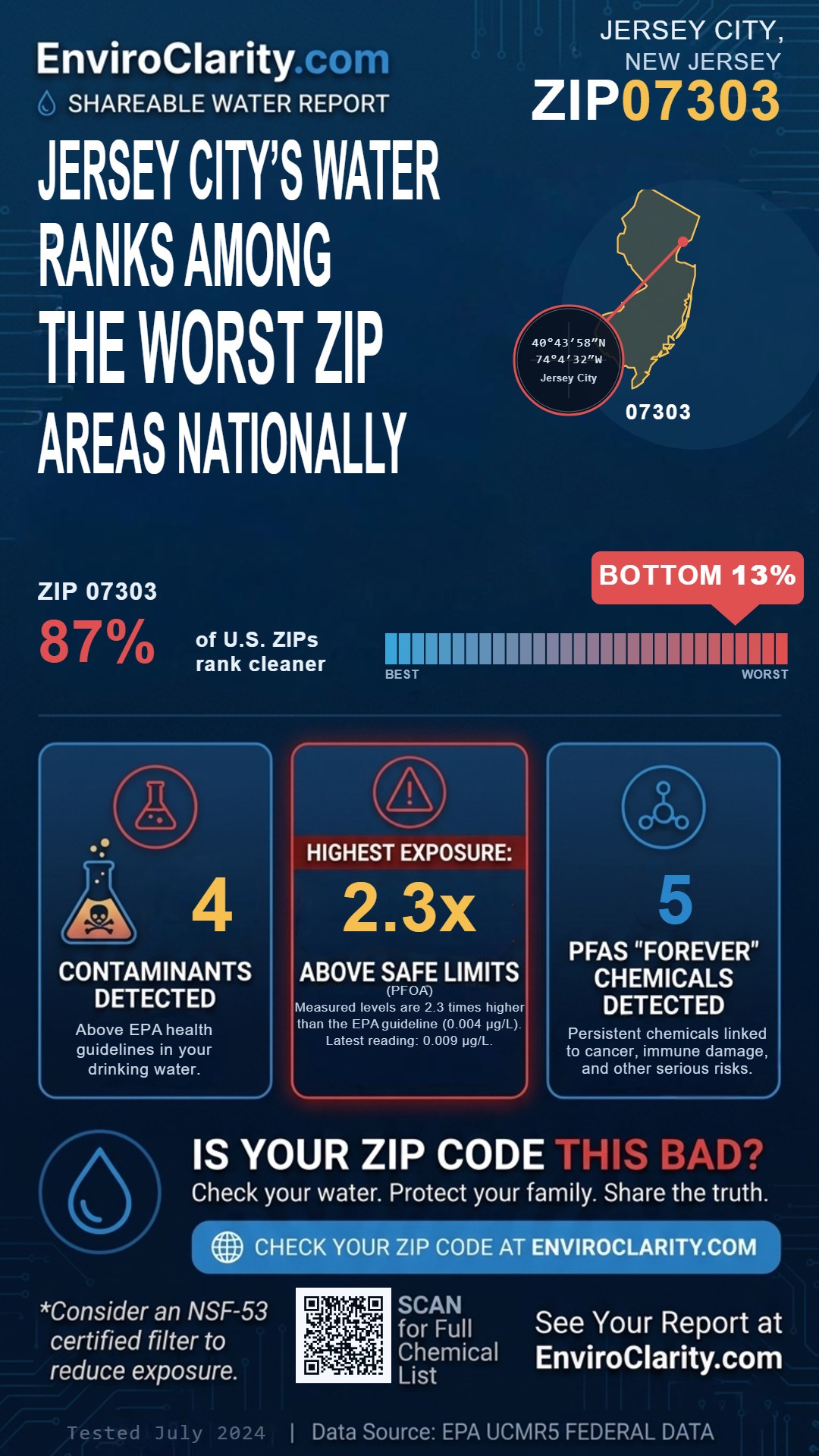 07303 water quality report infographic