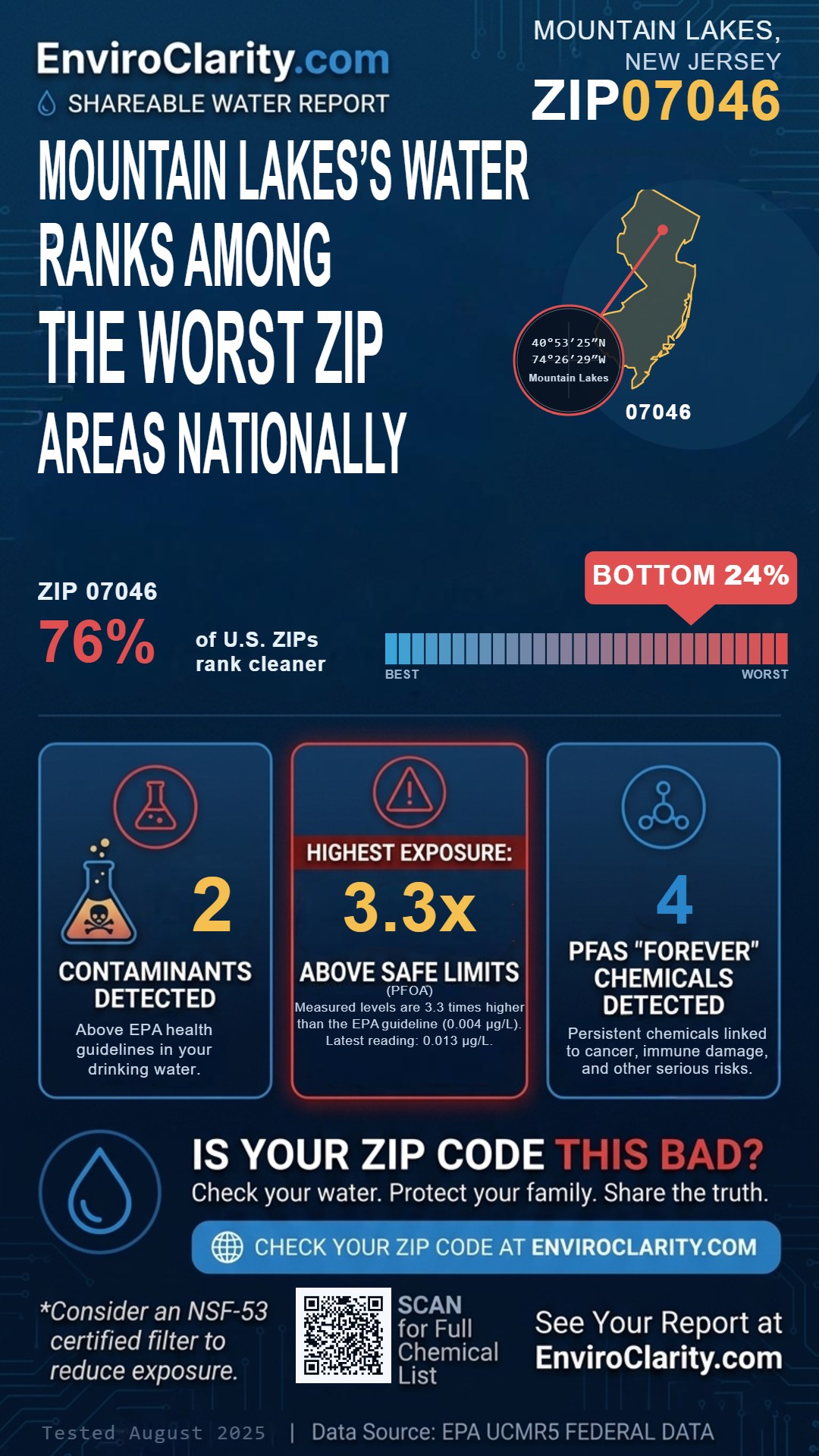 07046 water quality report infographic