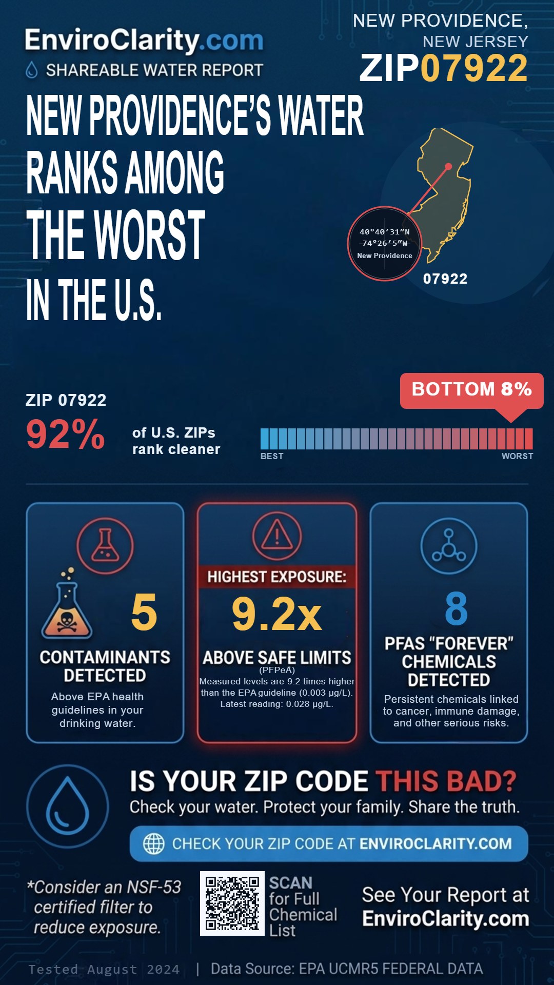 07922 water quality report infographic