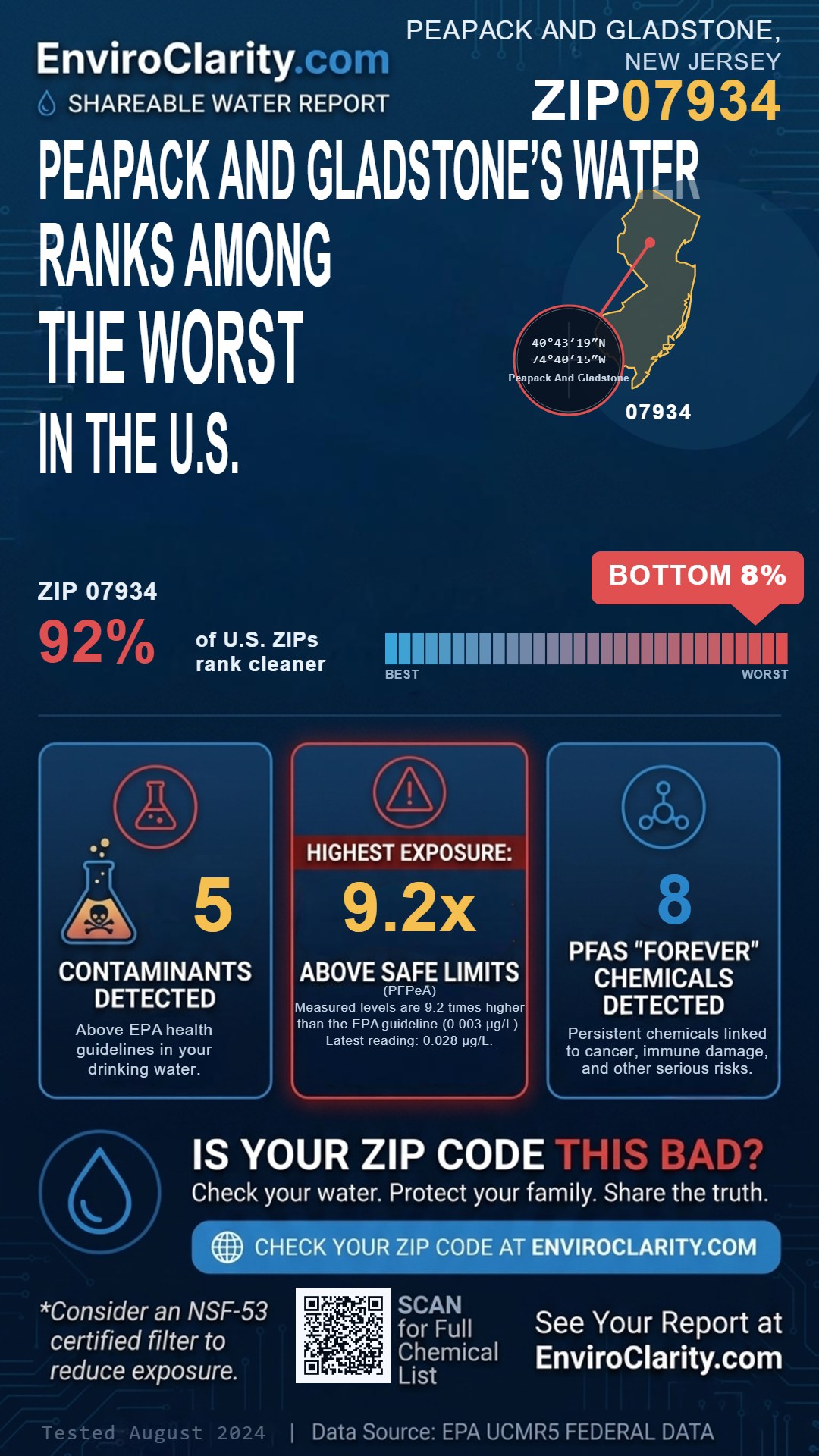 07934 water quality report infographic