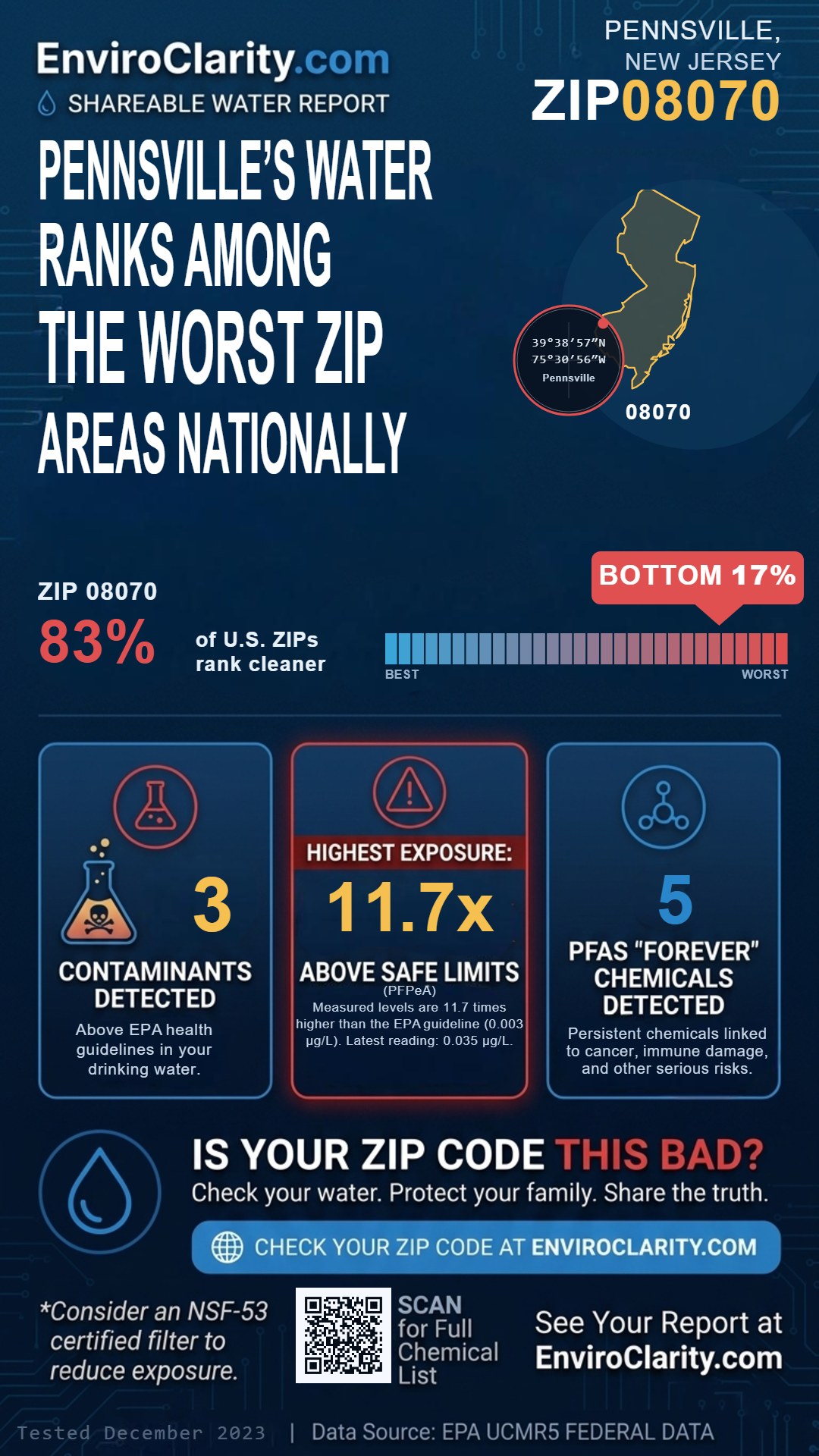 08070 water quality report infographic