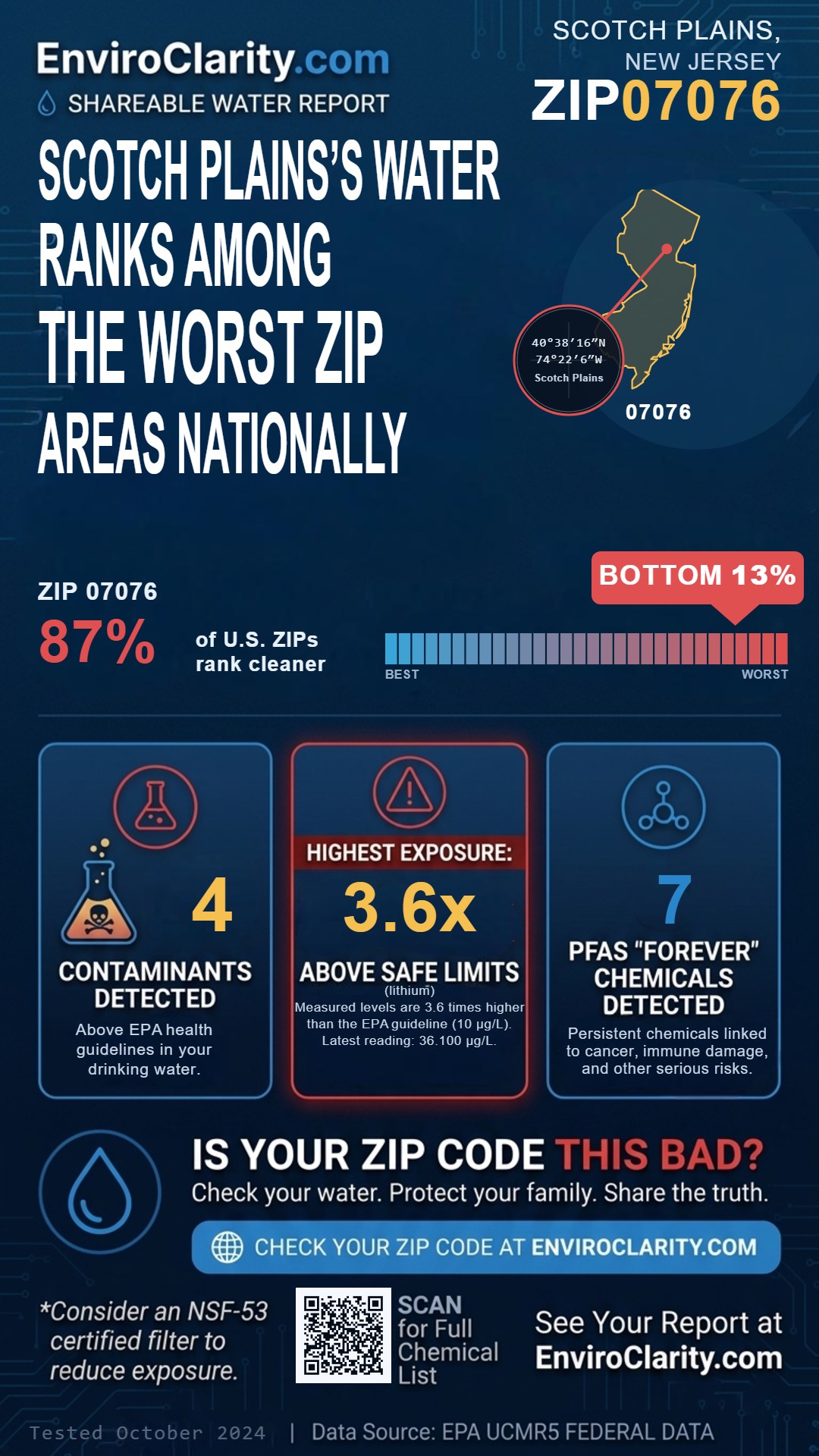 07076 water quality report infographic