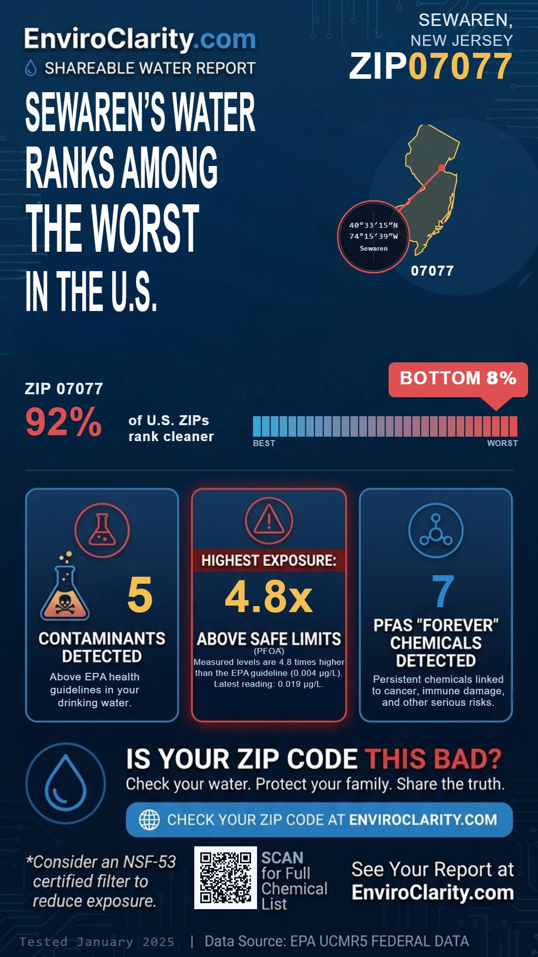 07077 water quality report infographic