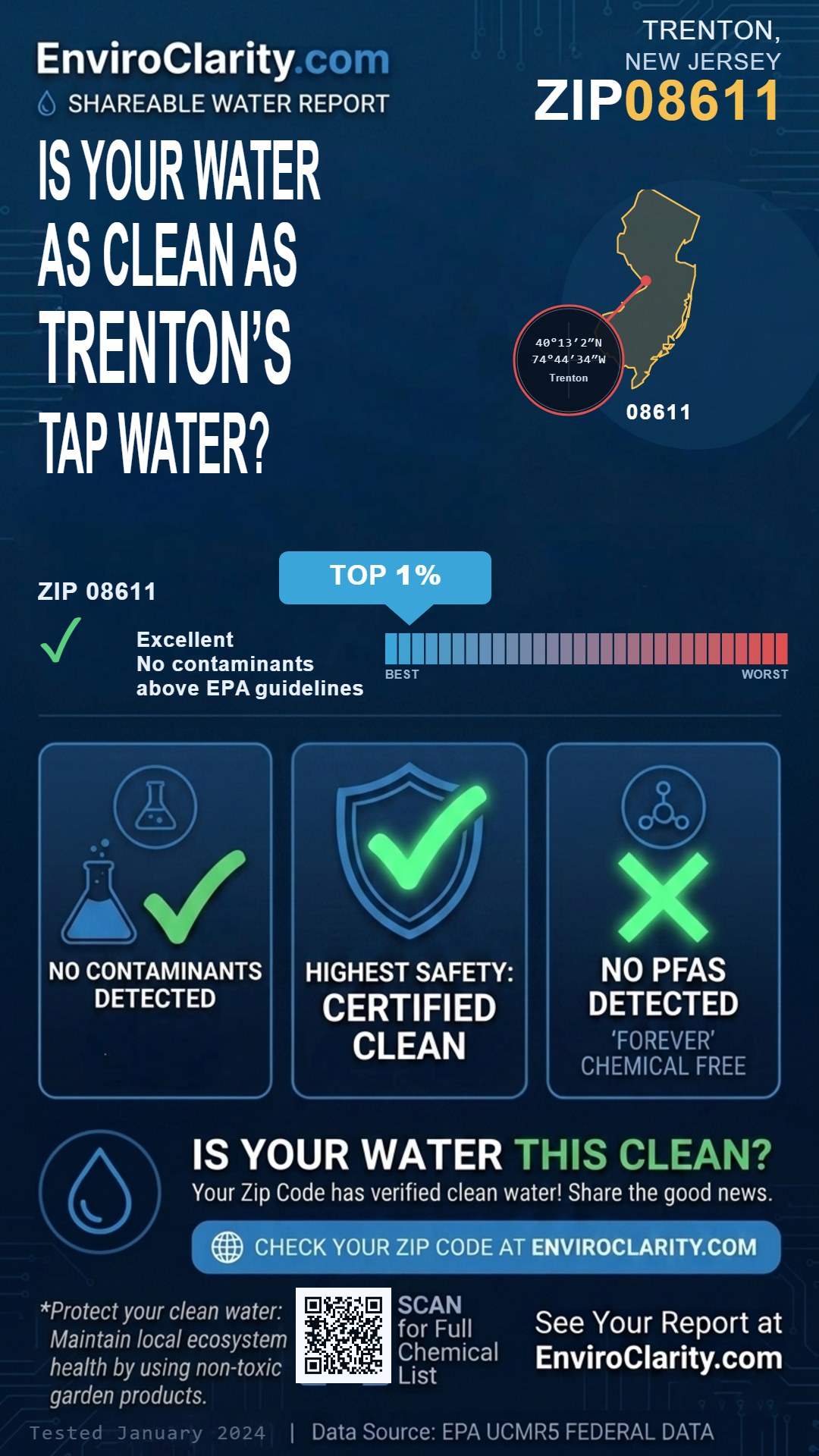 08611 water quality report infographic