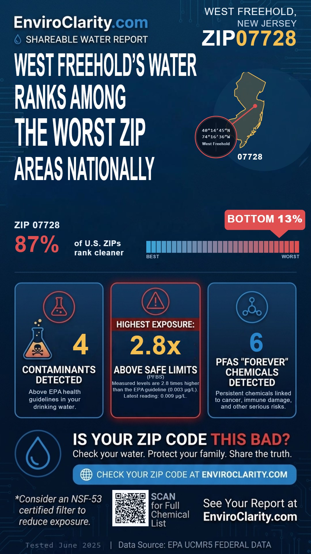 07728 water quality report infographic