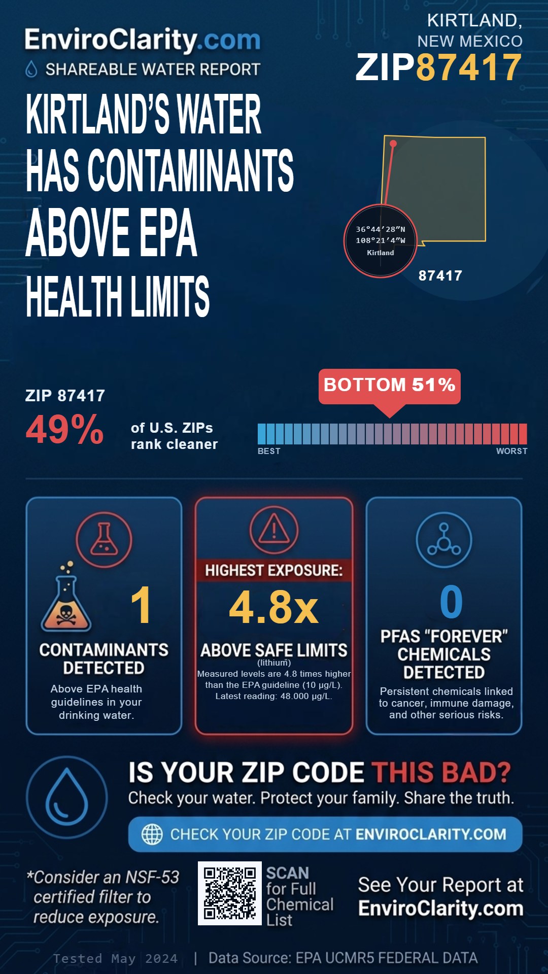 87417 water quality report infographic