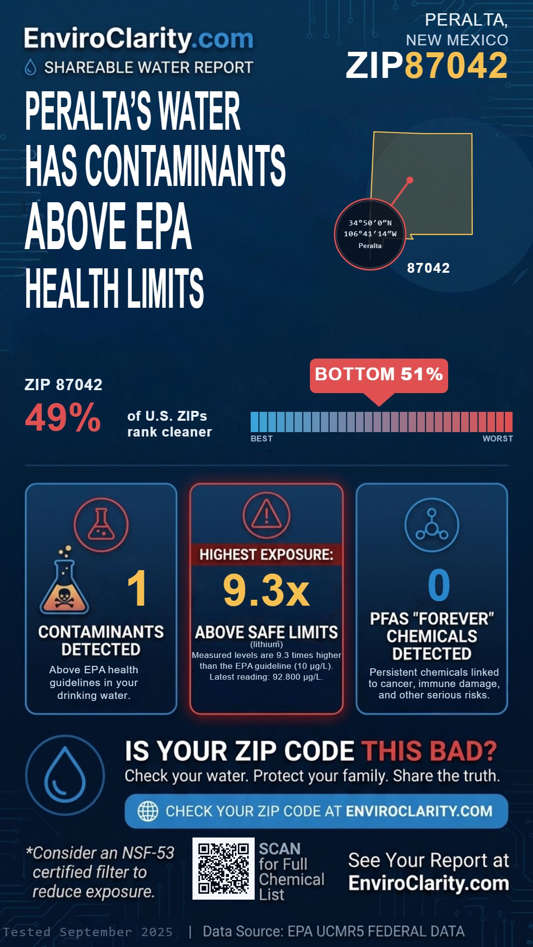 87042 water quality report infographic