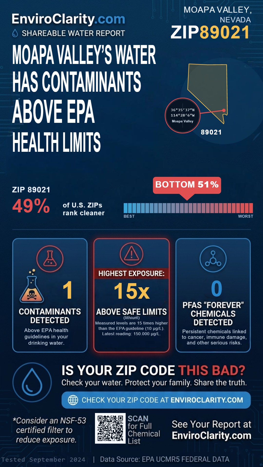 89021 water quality report infographic