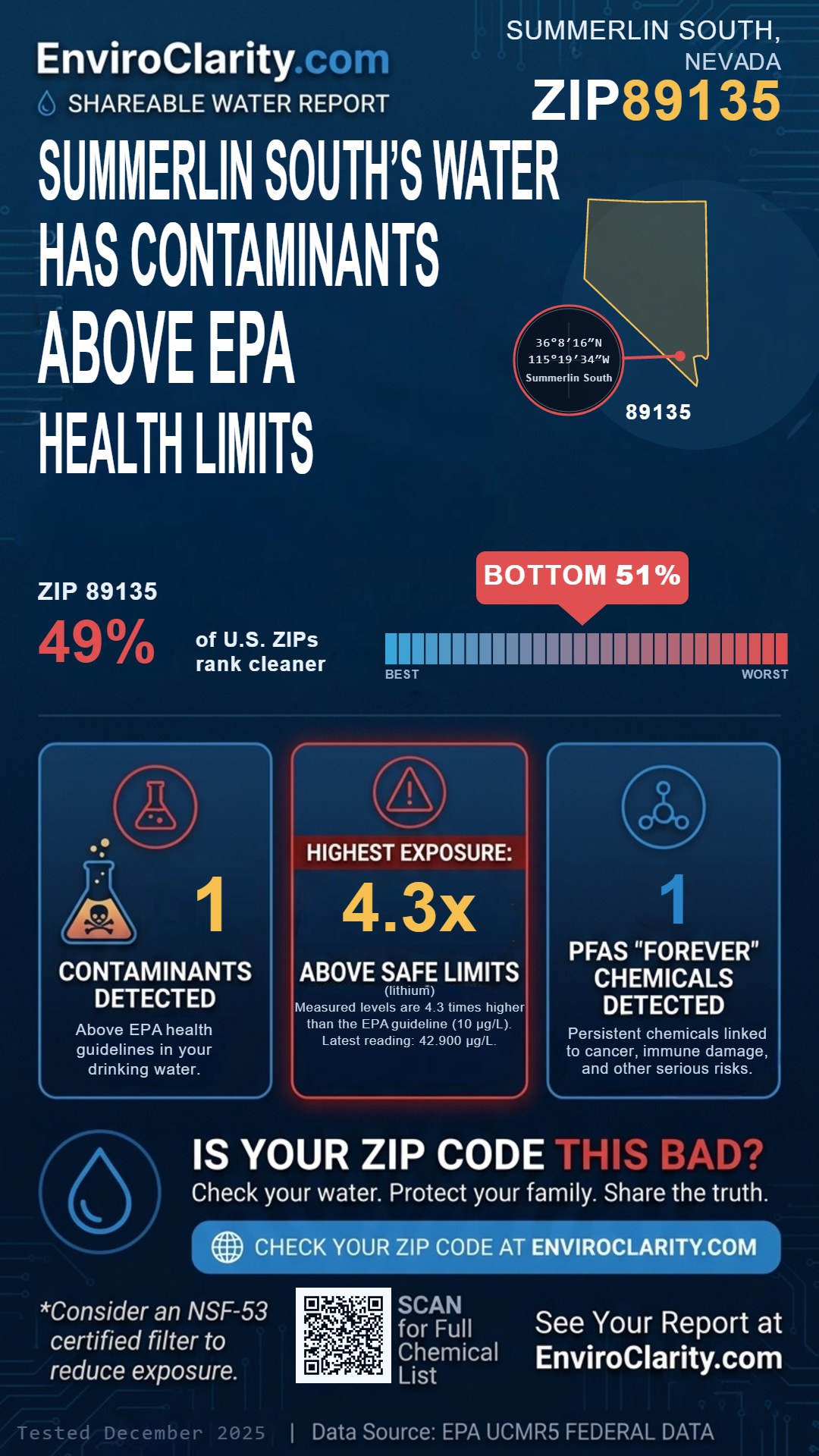 89135 water quality report infographic