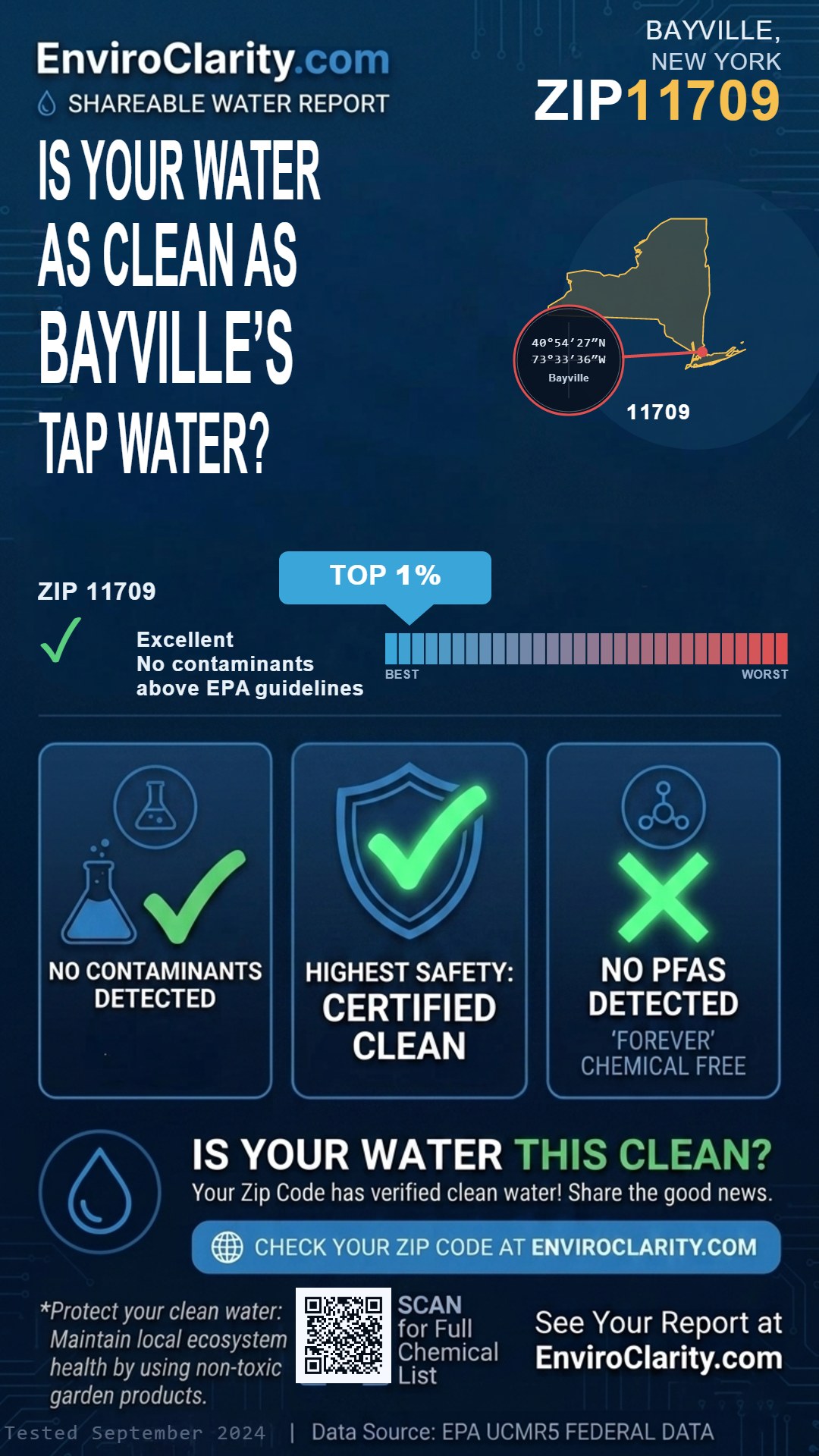 11709 water quality report infographic