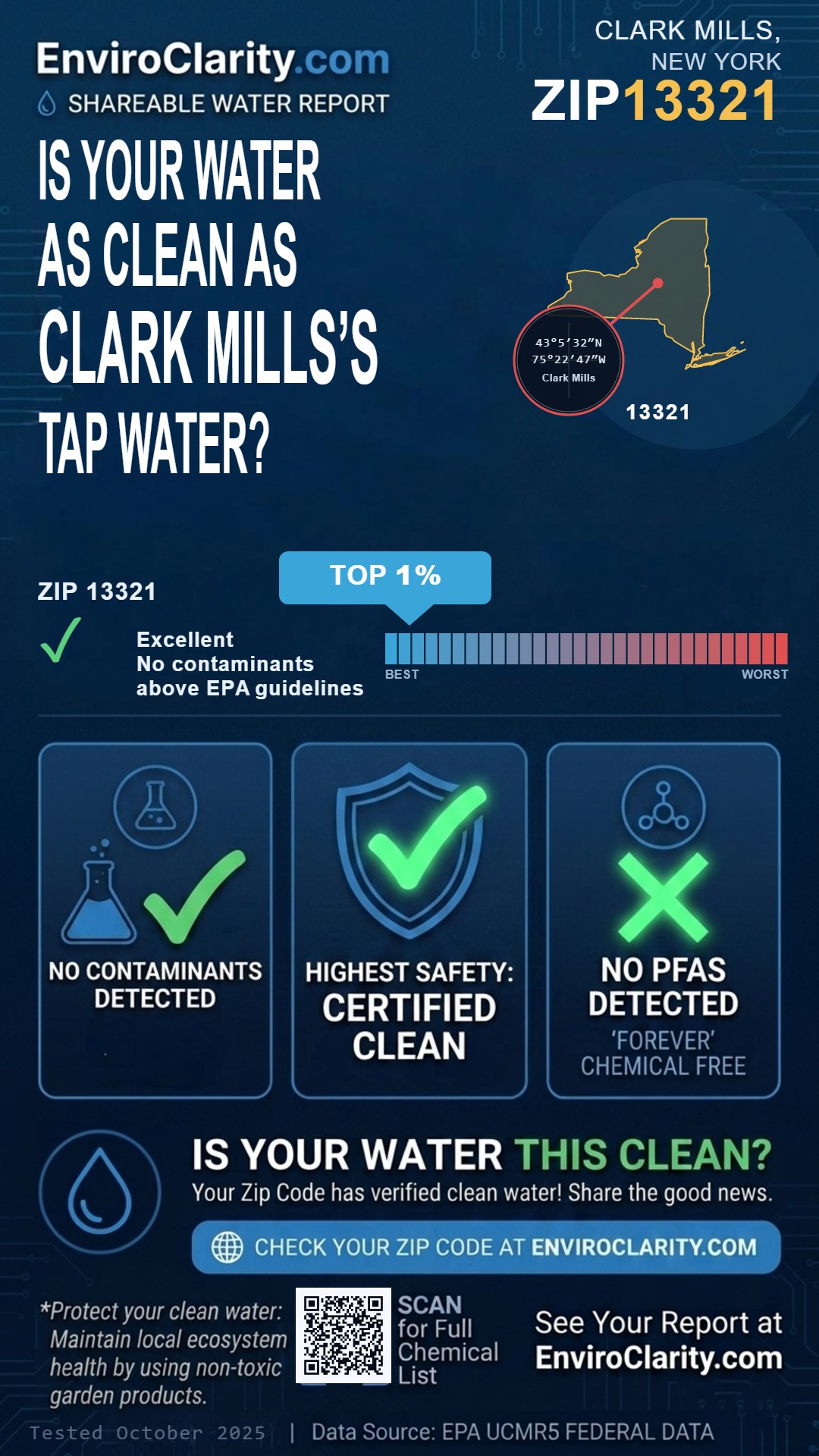 13321 water quality report infographic