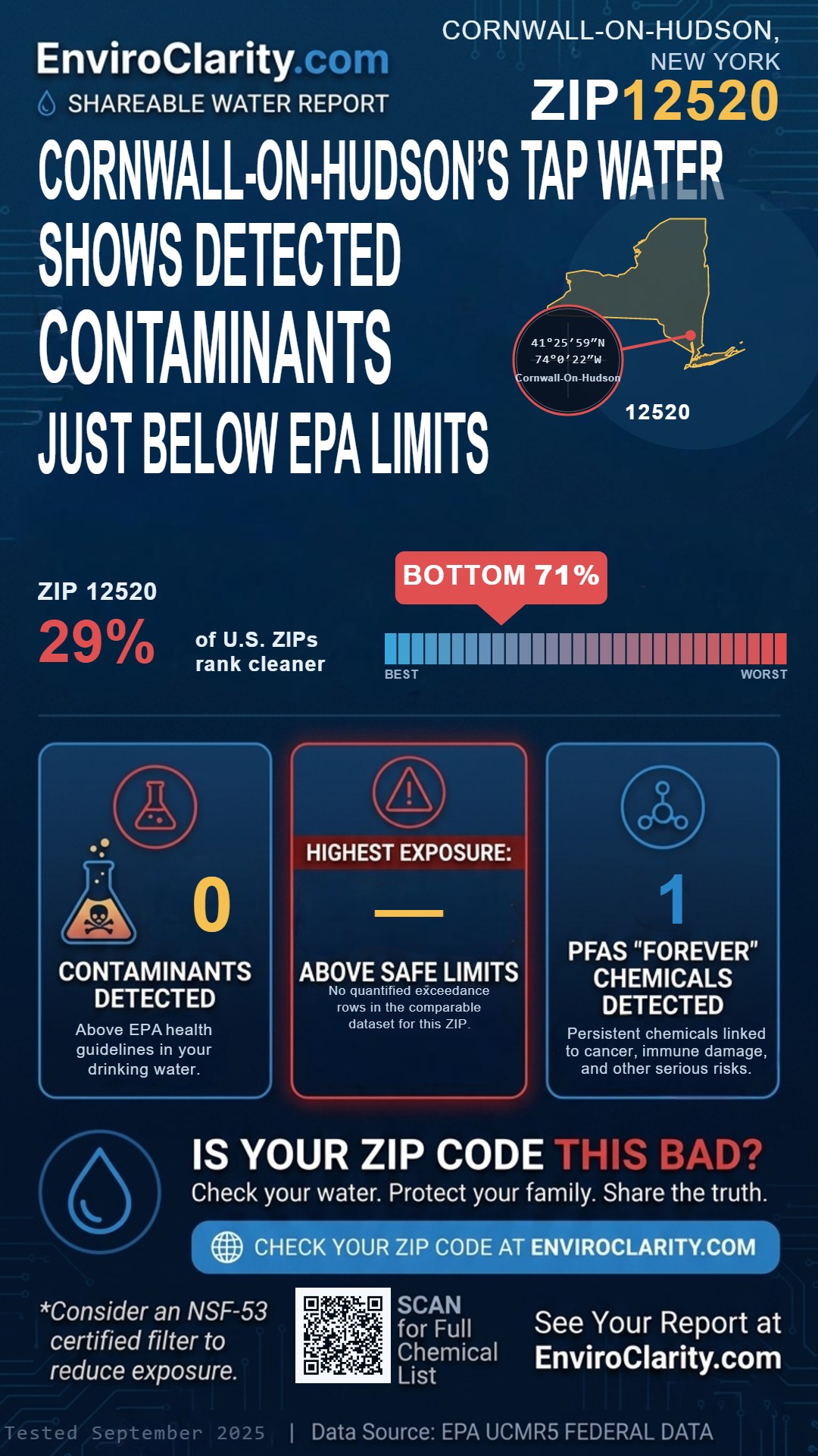 12520 water quality report infographic