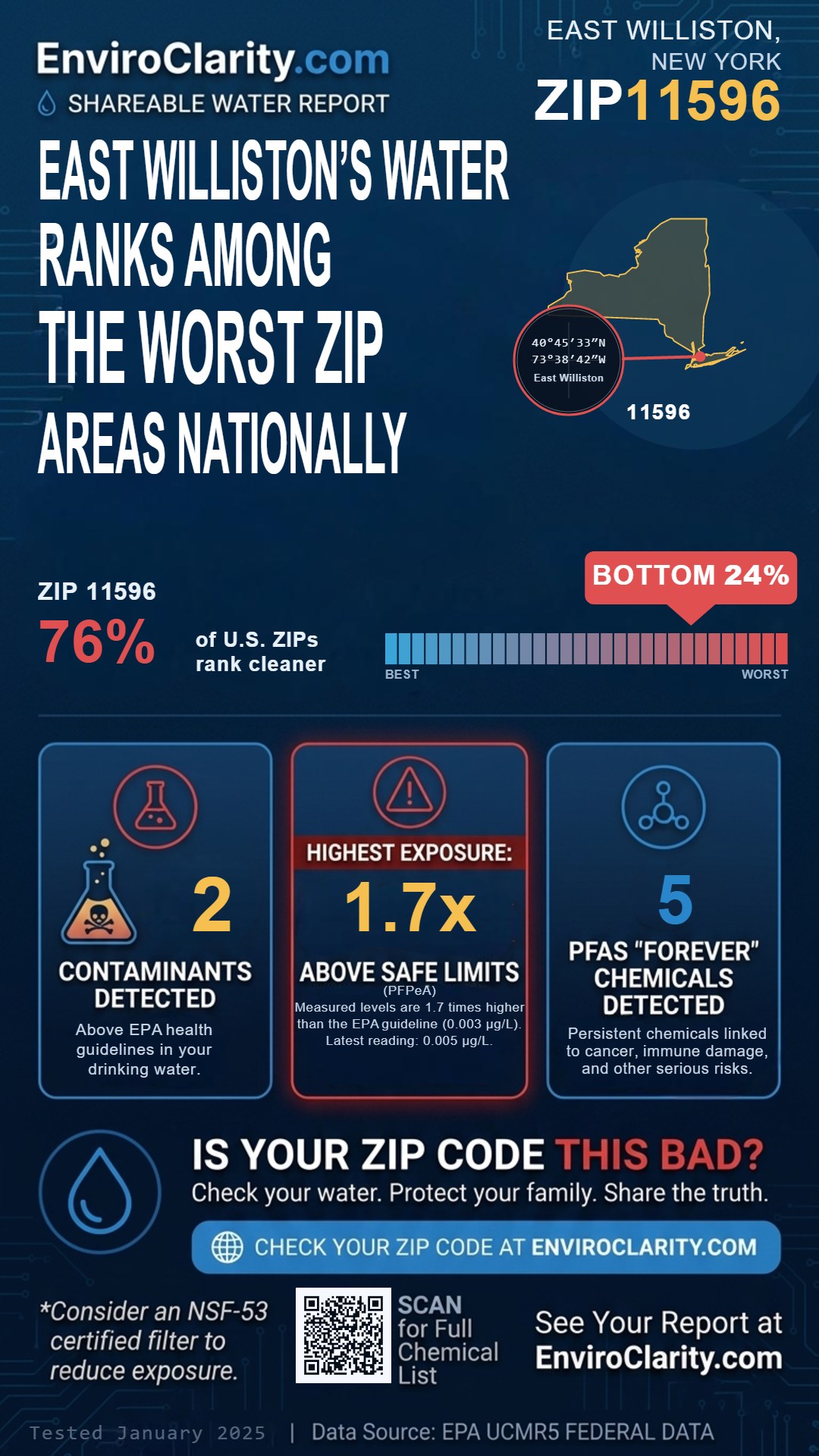 11596 water quality report infographic