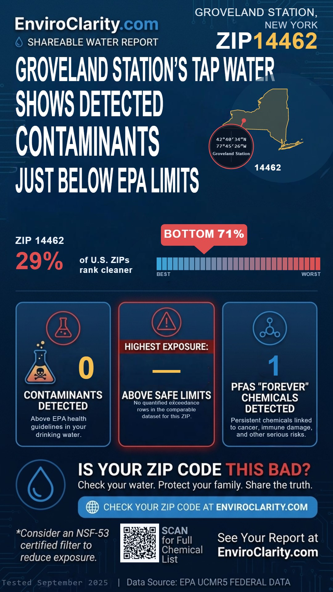 14462 water quality report infographic